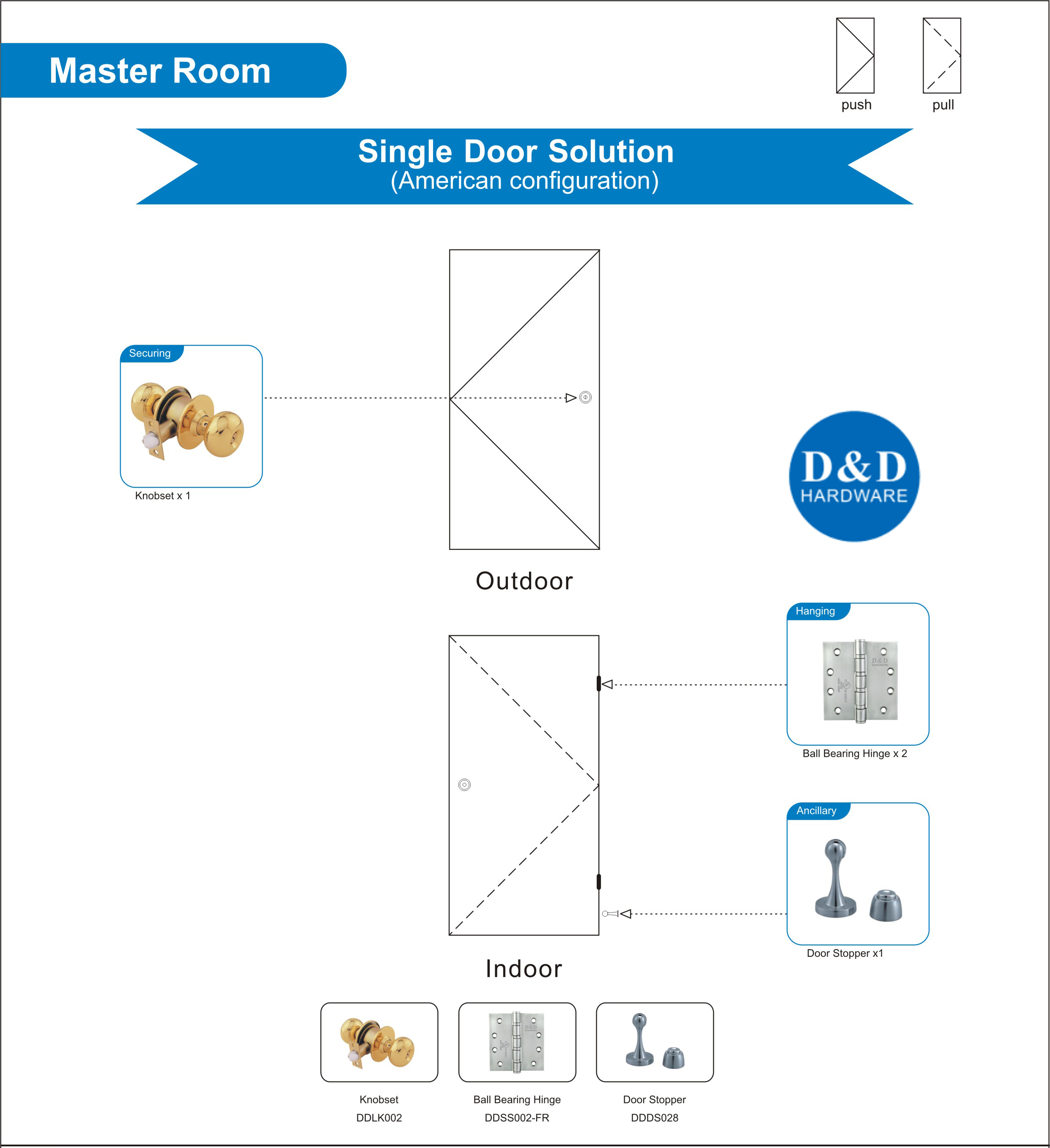 Solution d'ouverture de porte d'architecture pour porte simple de la pièce principale