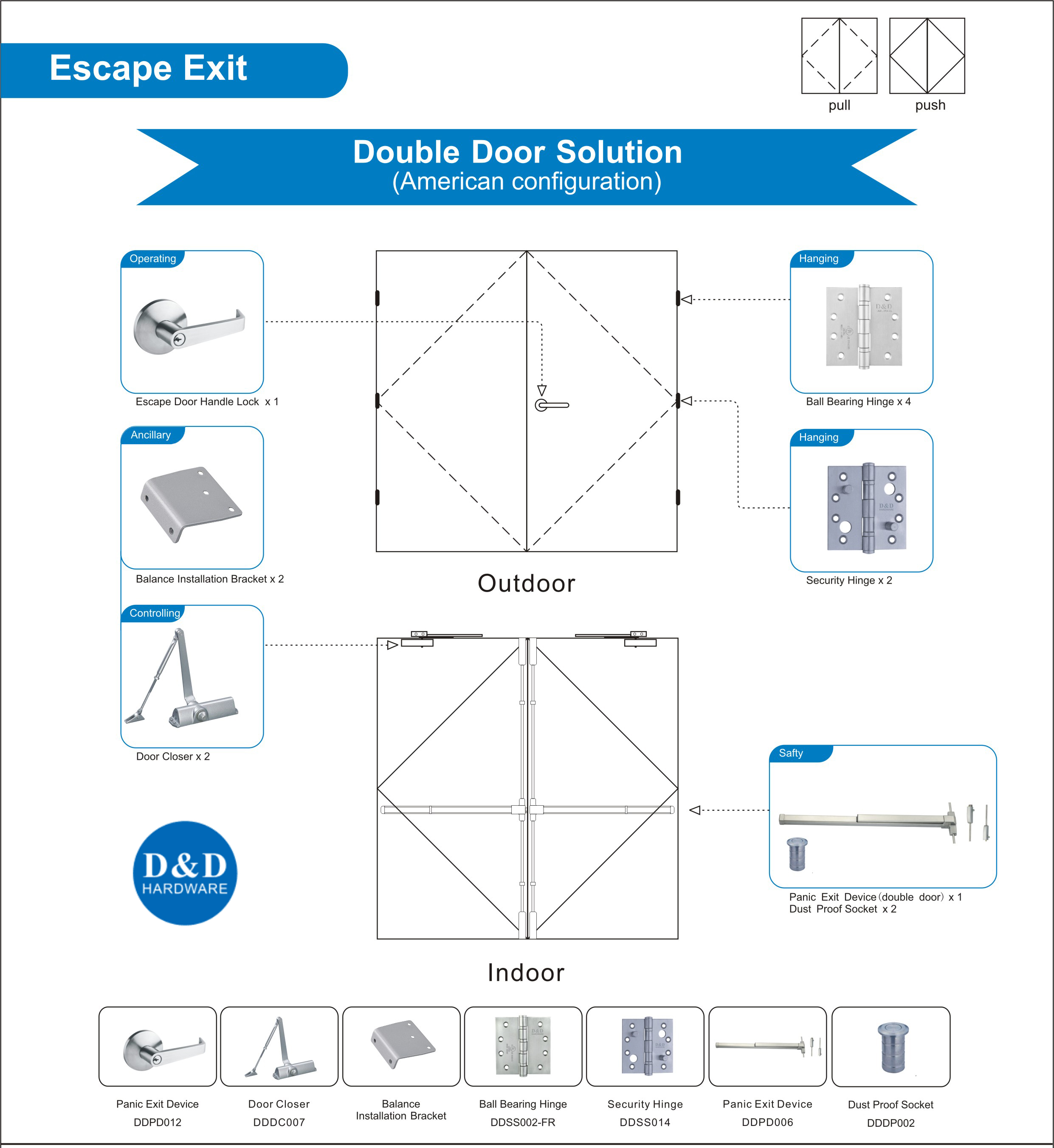 Solution matérielle d'architecture pour porte à double sortie d'échappement