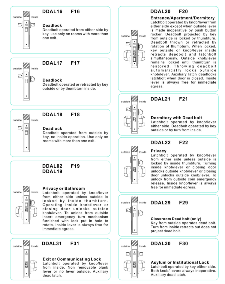 La fonction du matériel de type American Type -D & D