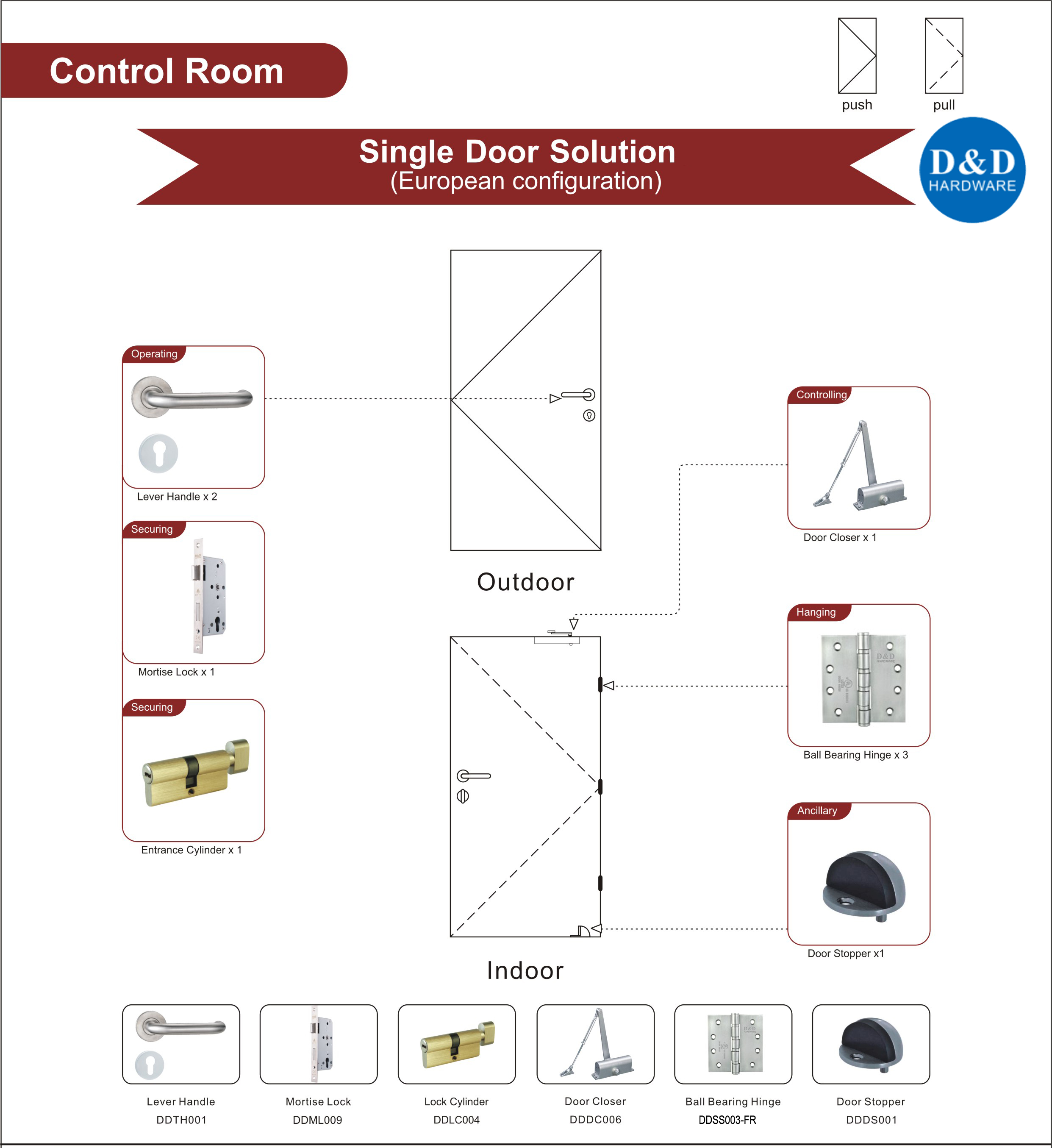 EURO Chambre de contrôle Solution de porte unique-D & D Hardware