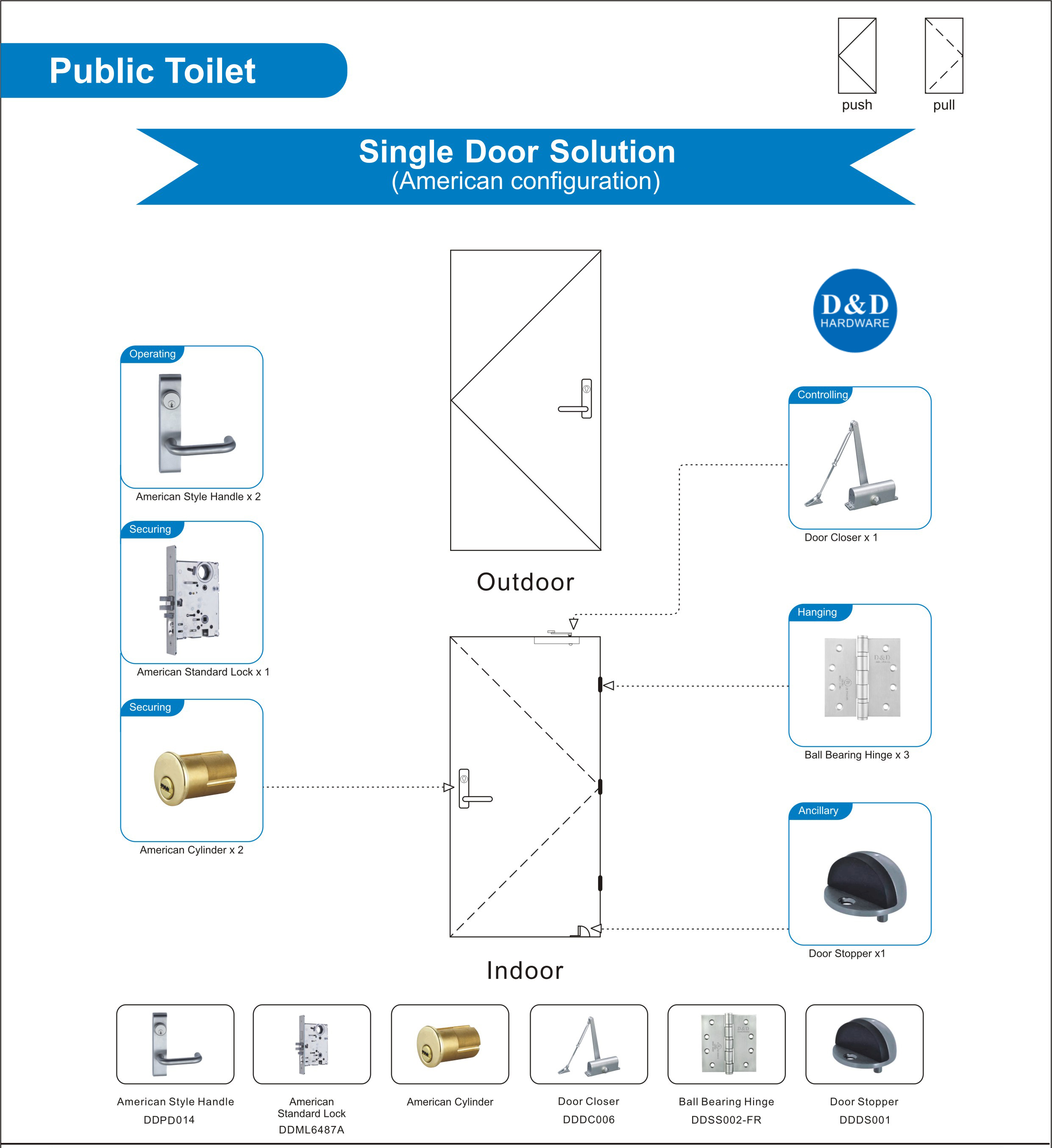 Solution d’ouverture de porte d’architecture pour porte simple de toilettes publiques