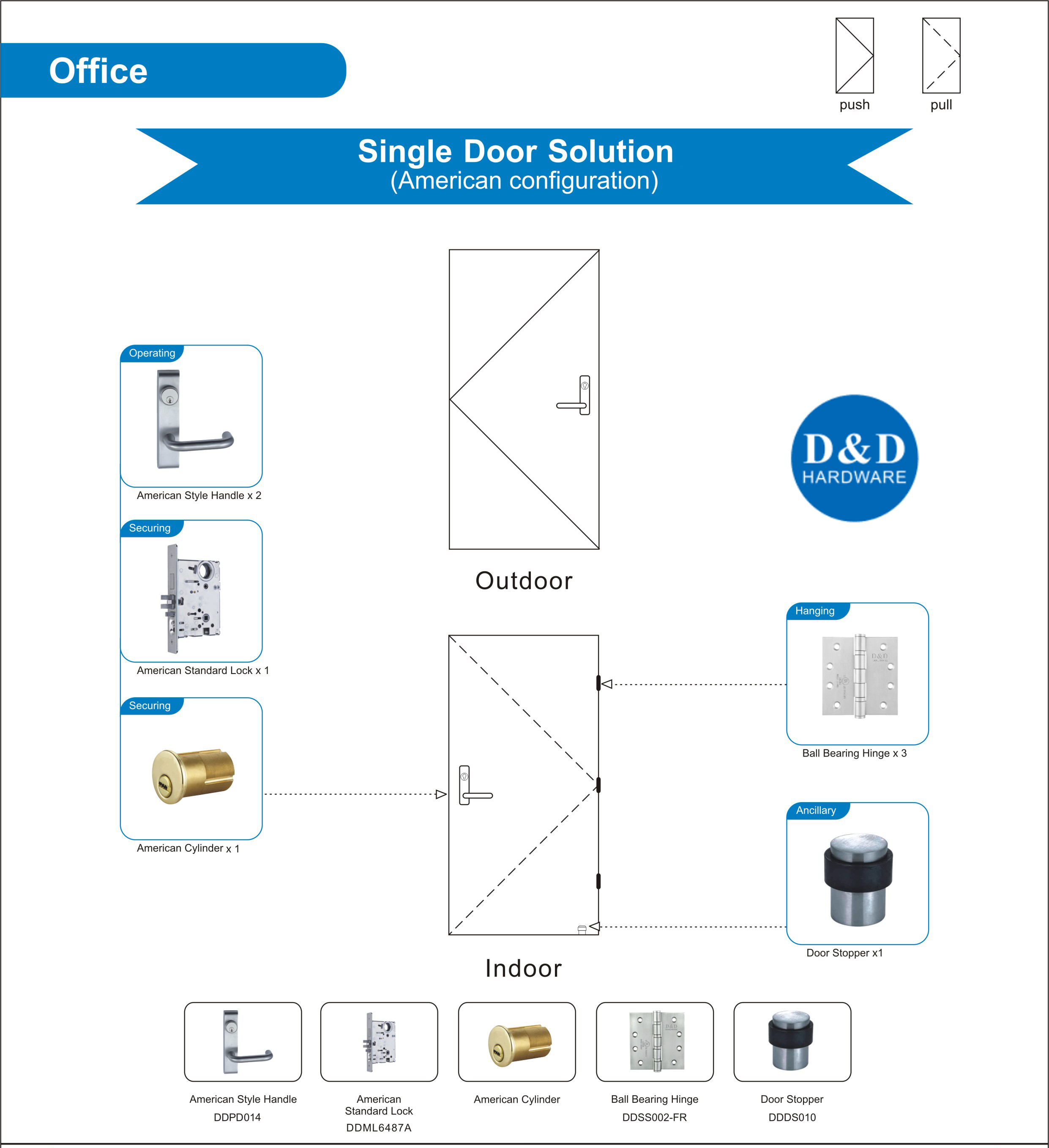 Solution matérielle pour bâtiment à porte simple