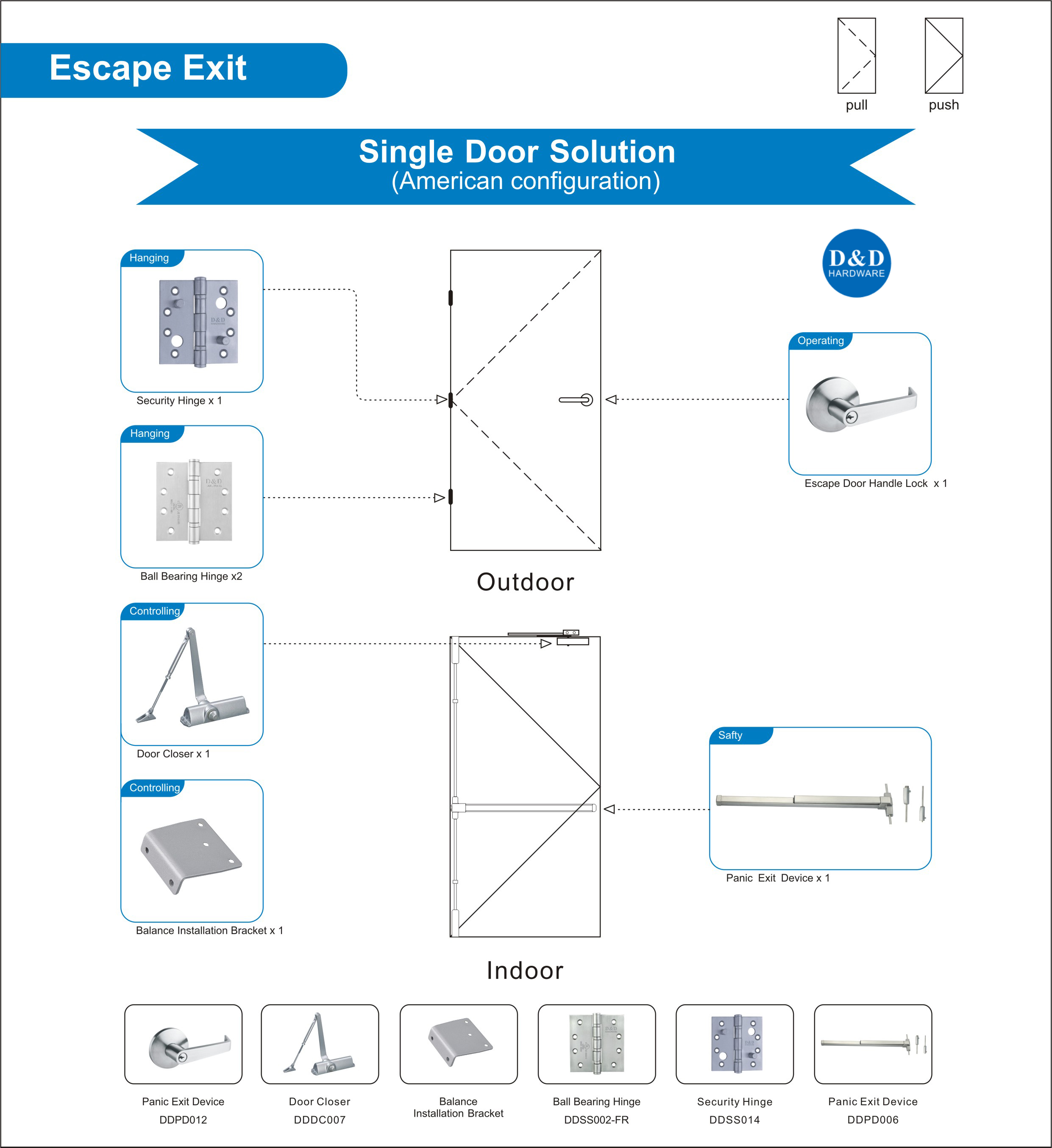 Solution matérielle d'architecture pour porte simple d'échappement