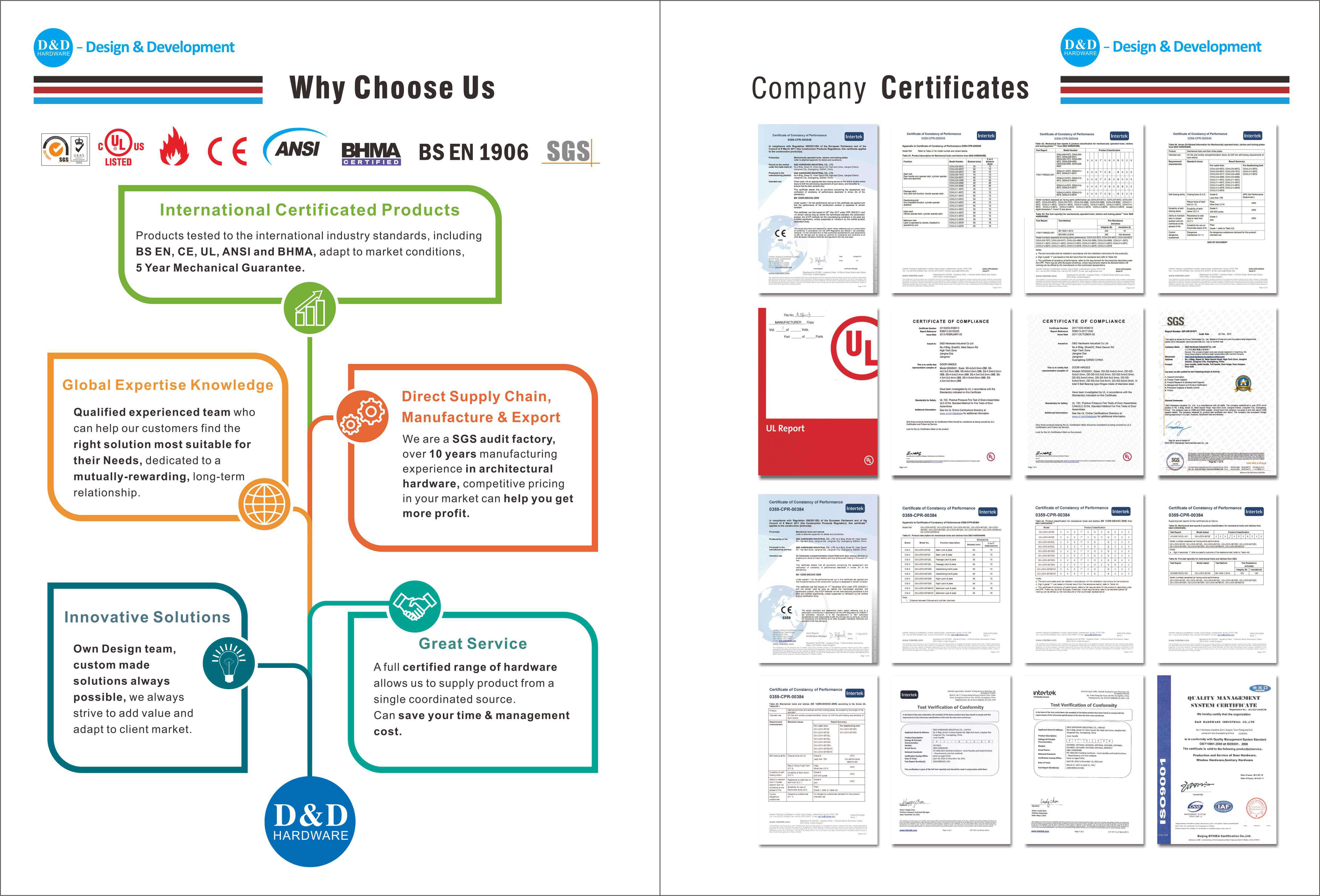 Certificats