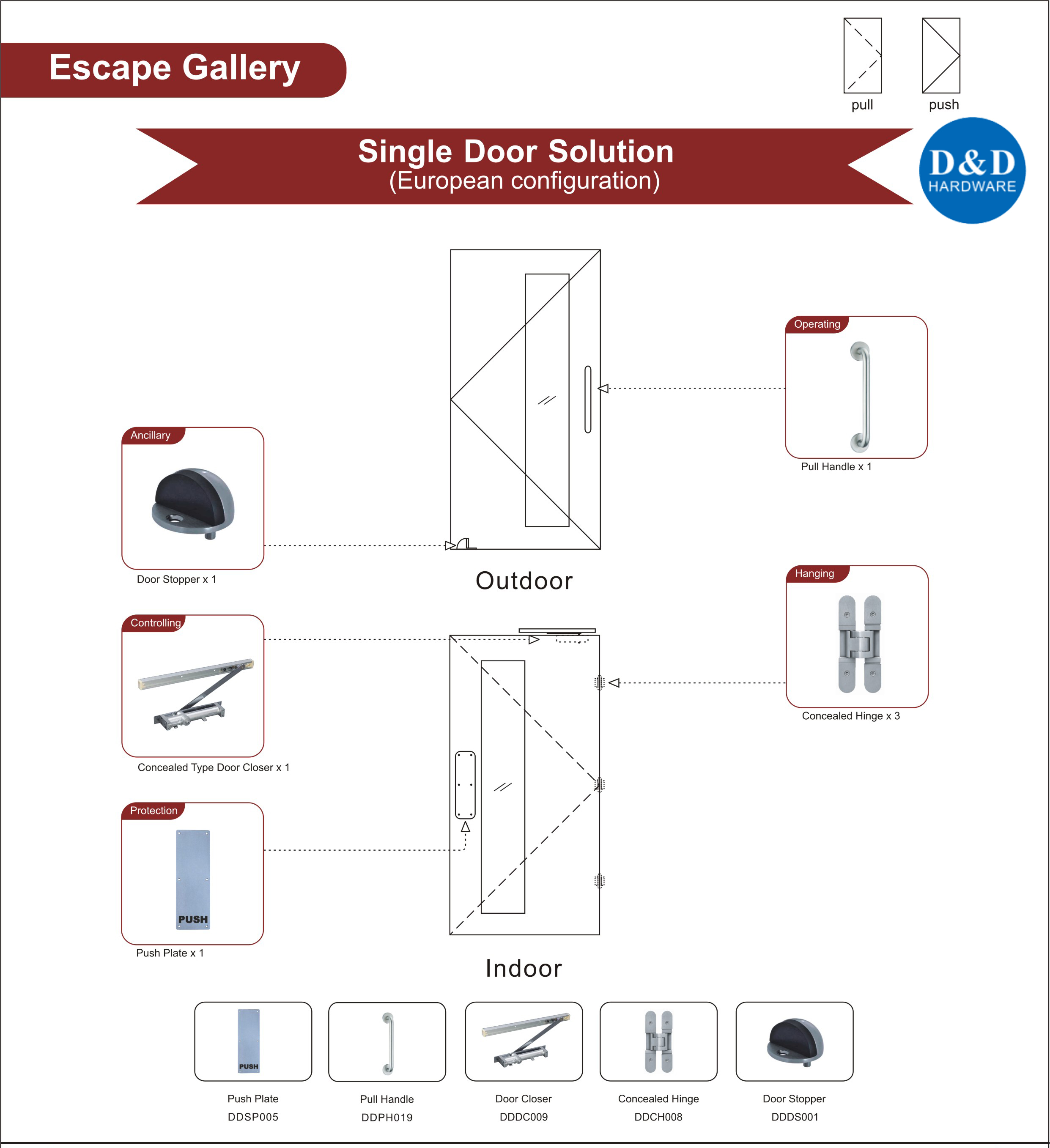 Quincaillerie Solution-D & D pour portes Euro Escape Gallery