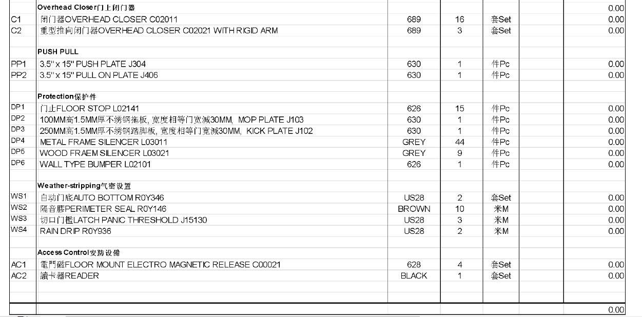 Matériel list-d & d