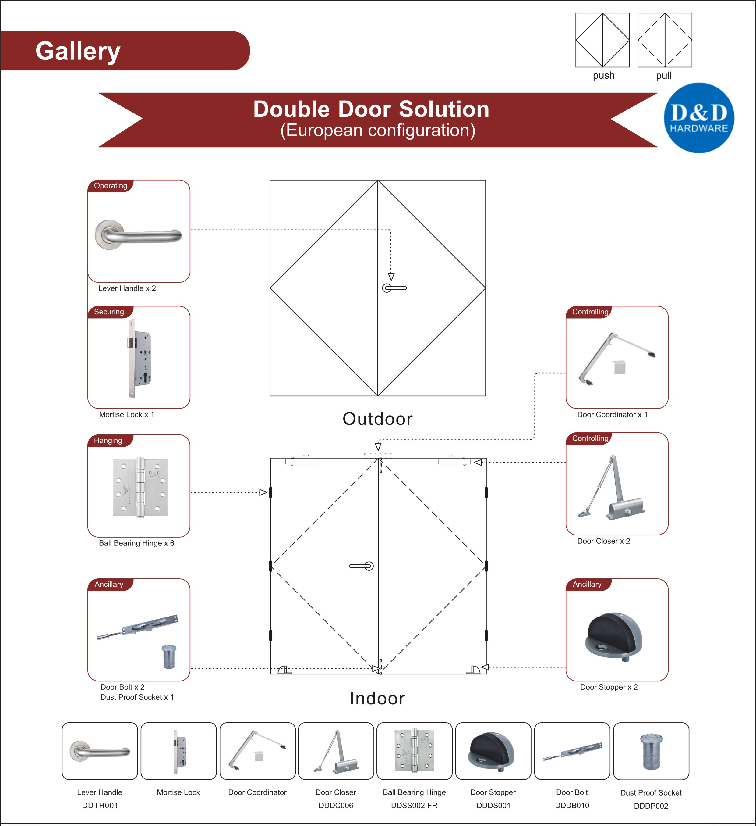 Solution de porte de la porte de la galerie - Matériel D & D