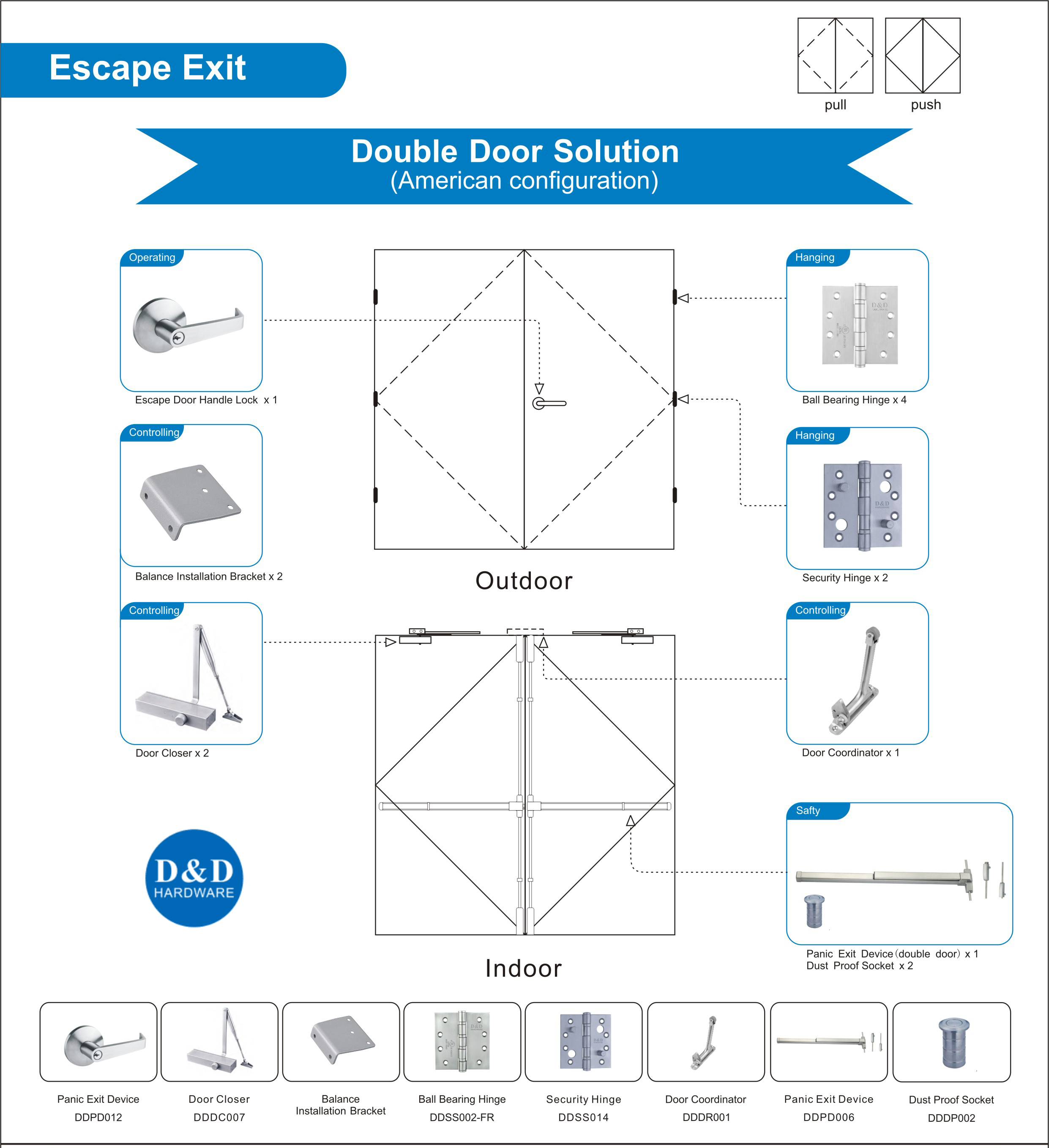 Solution d'ouverture de porte d'architecture pour porte à double sortie d'échappement