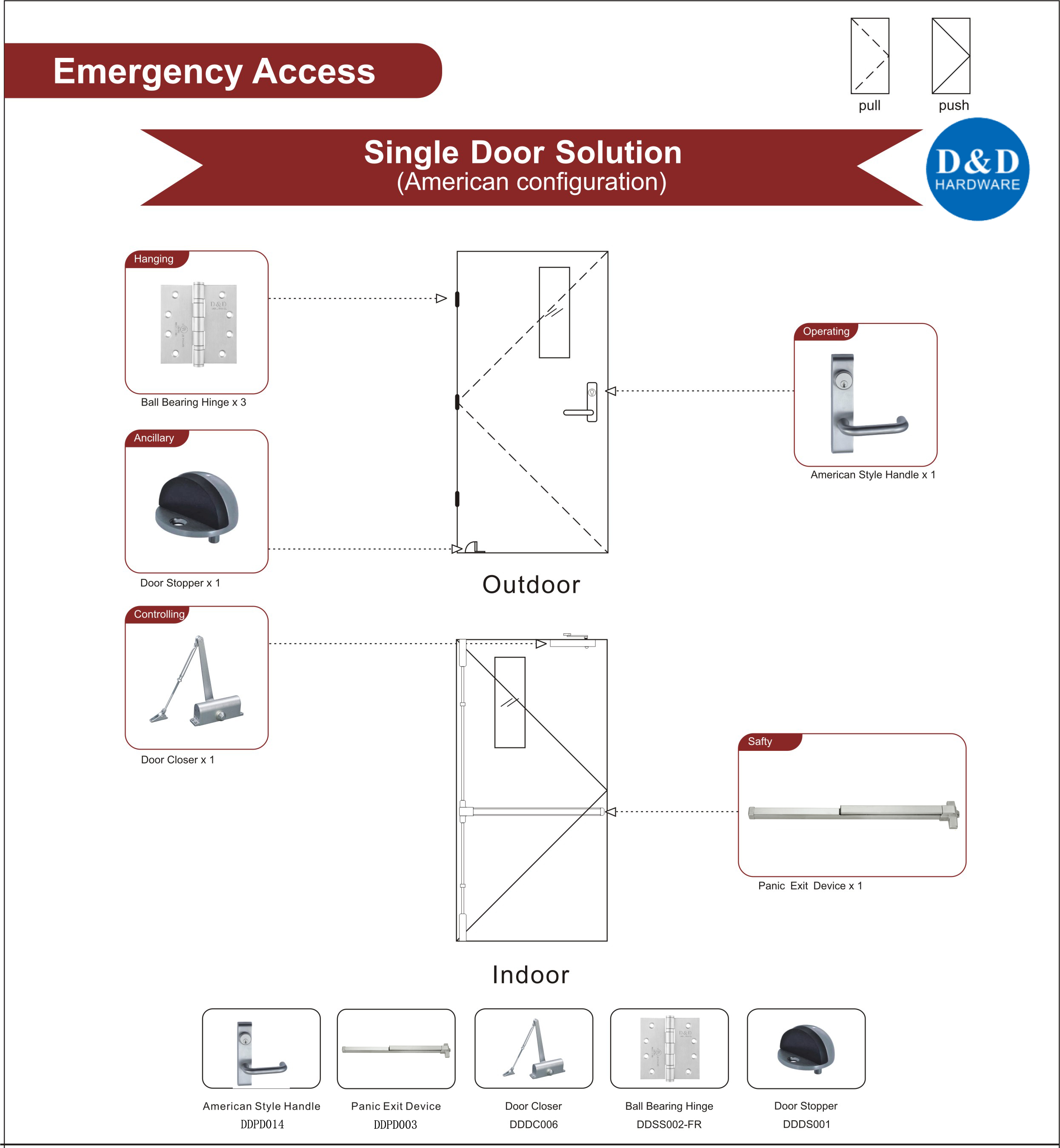 Quincaillerie de porte en acier résistant au feu pour porte simple d'accès d'urgence