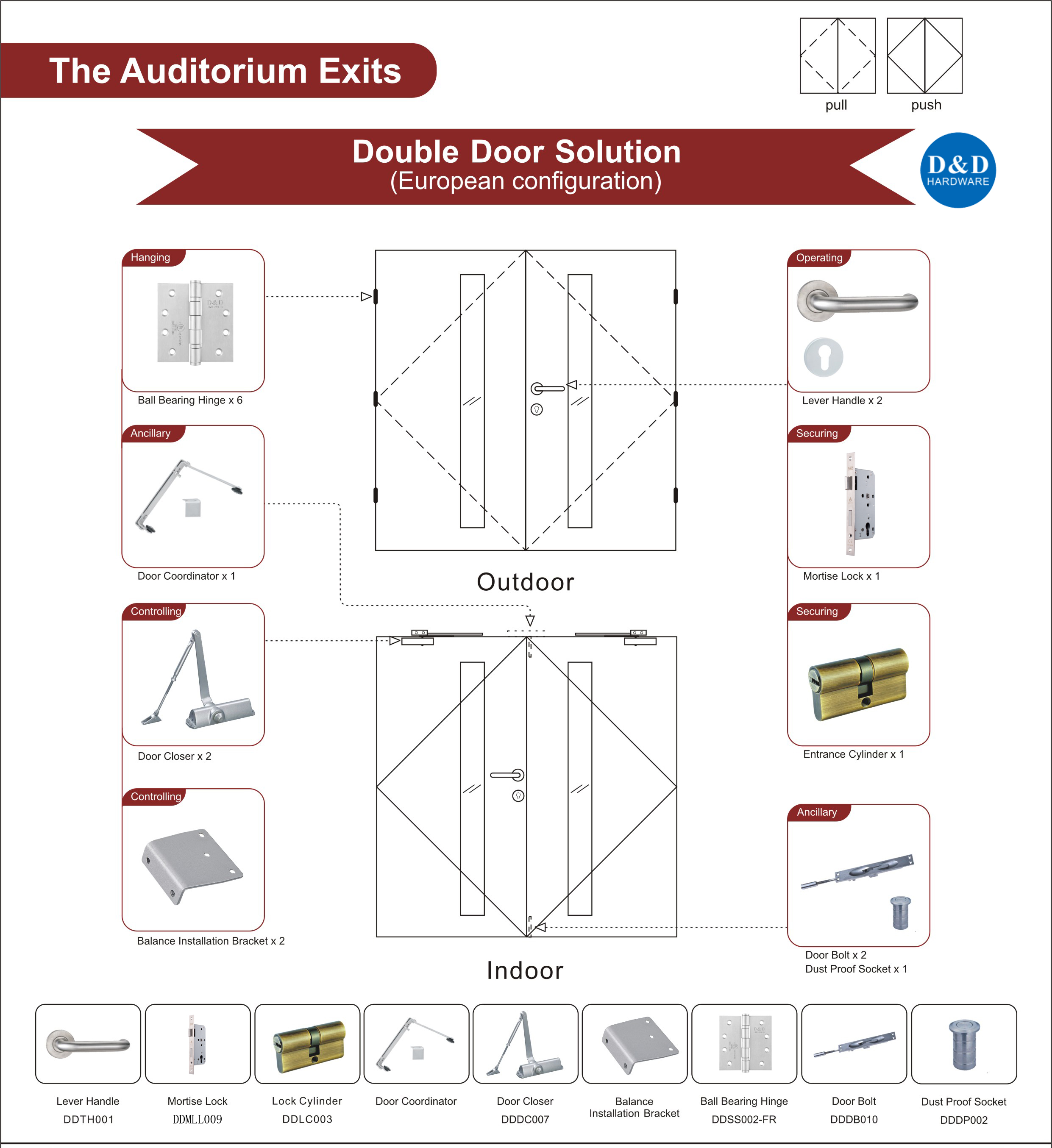 Quincaillerie de porte coupe-feu en acier pour auditorium, sortie double