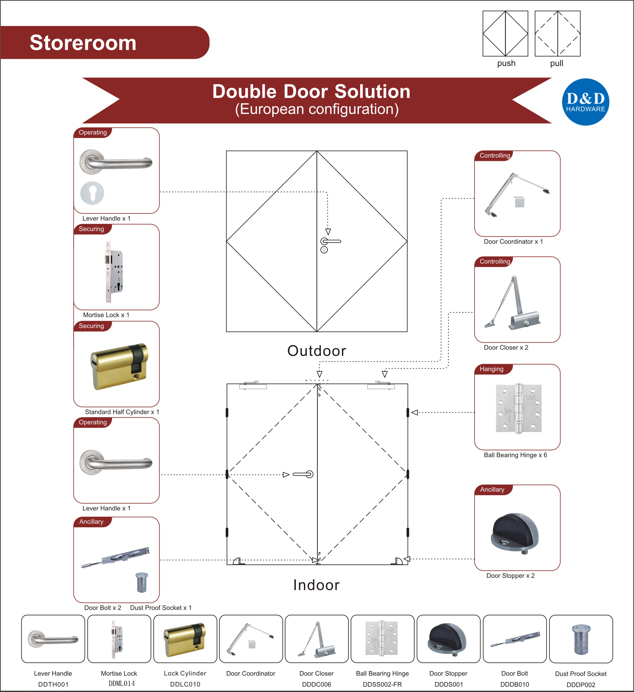 Double porte double porte-D & D Hardware
