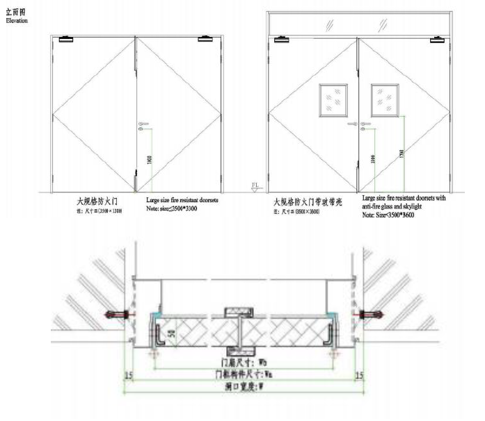 Raccords de porte de feu