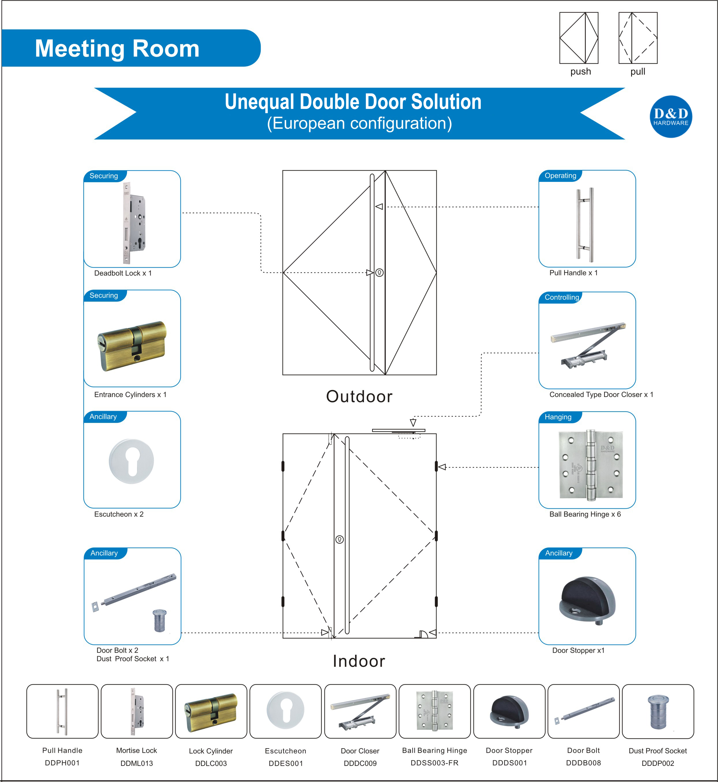 Solution matérielle de construction pour salle de réunion inégale double porte