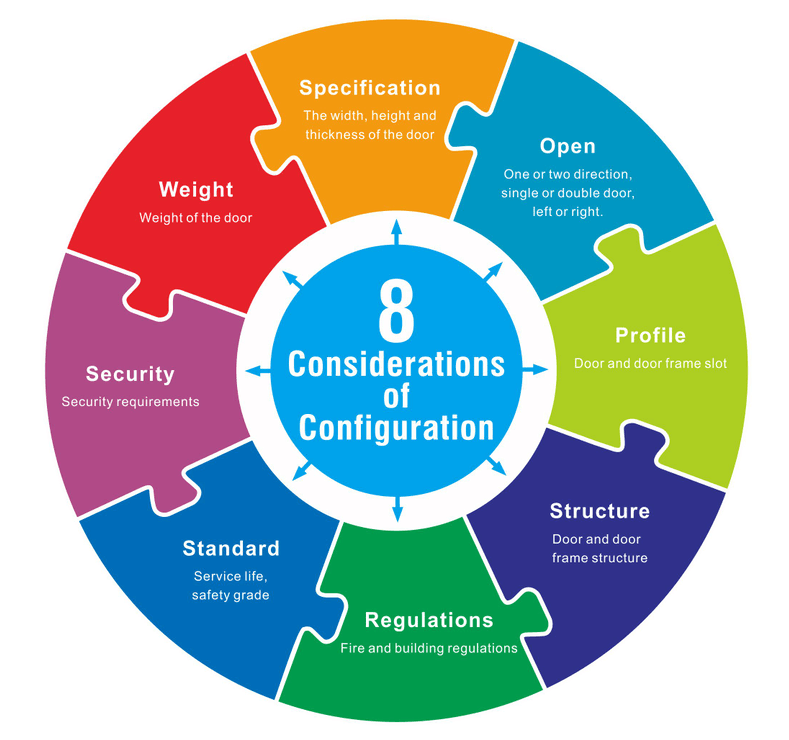 8 Considérations de matériel de configuration-D & D