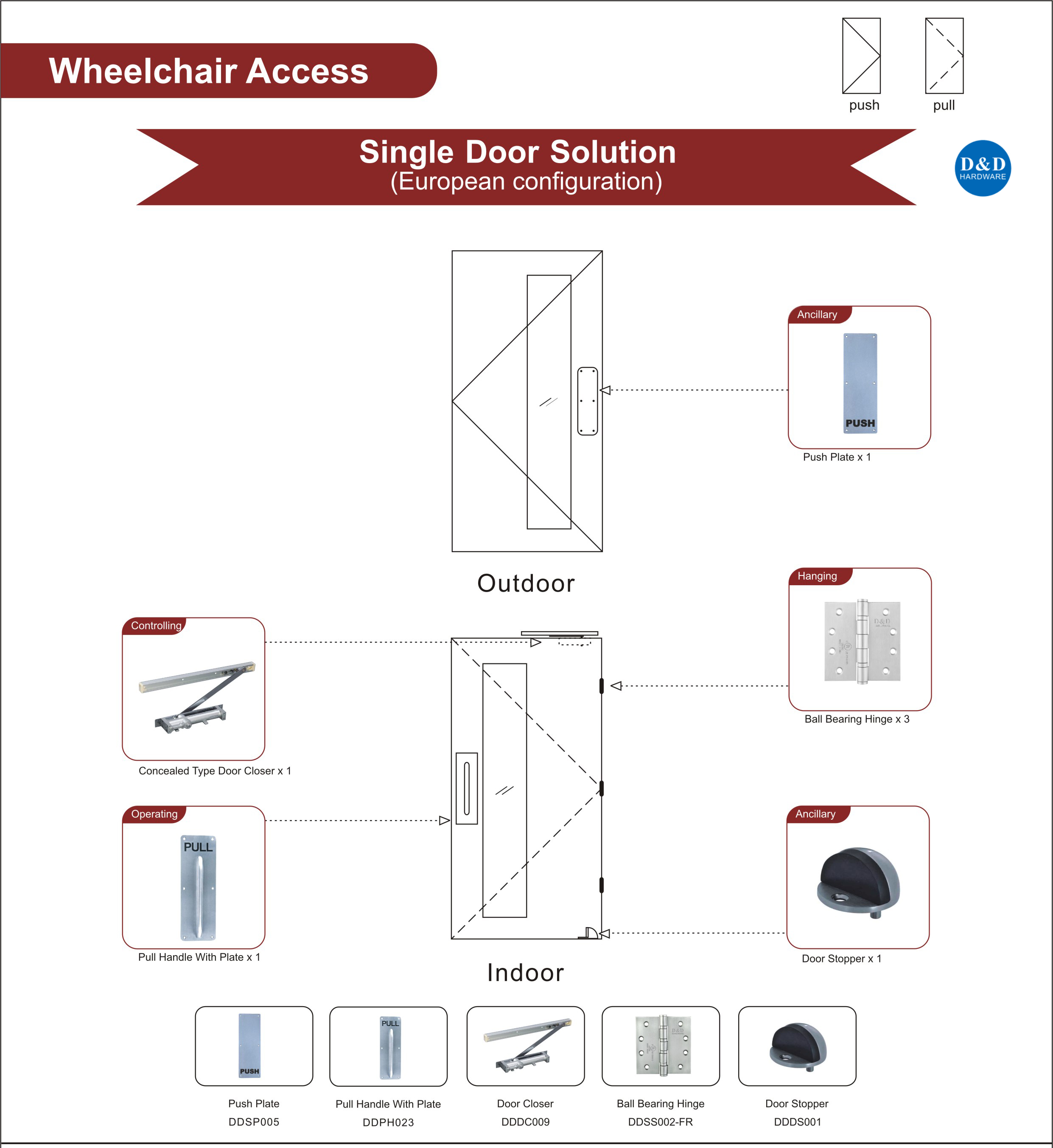 Quincaillerie de porte en bois coupe-feu pour porte simple d'accès pour fauteuil roulant