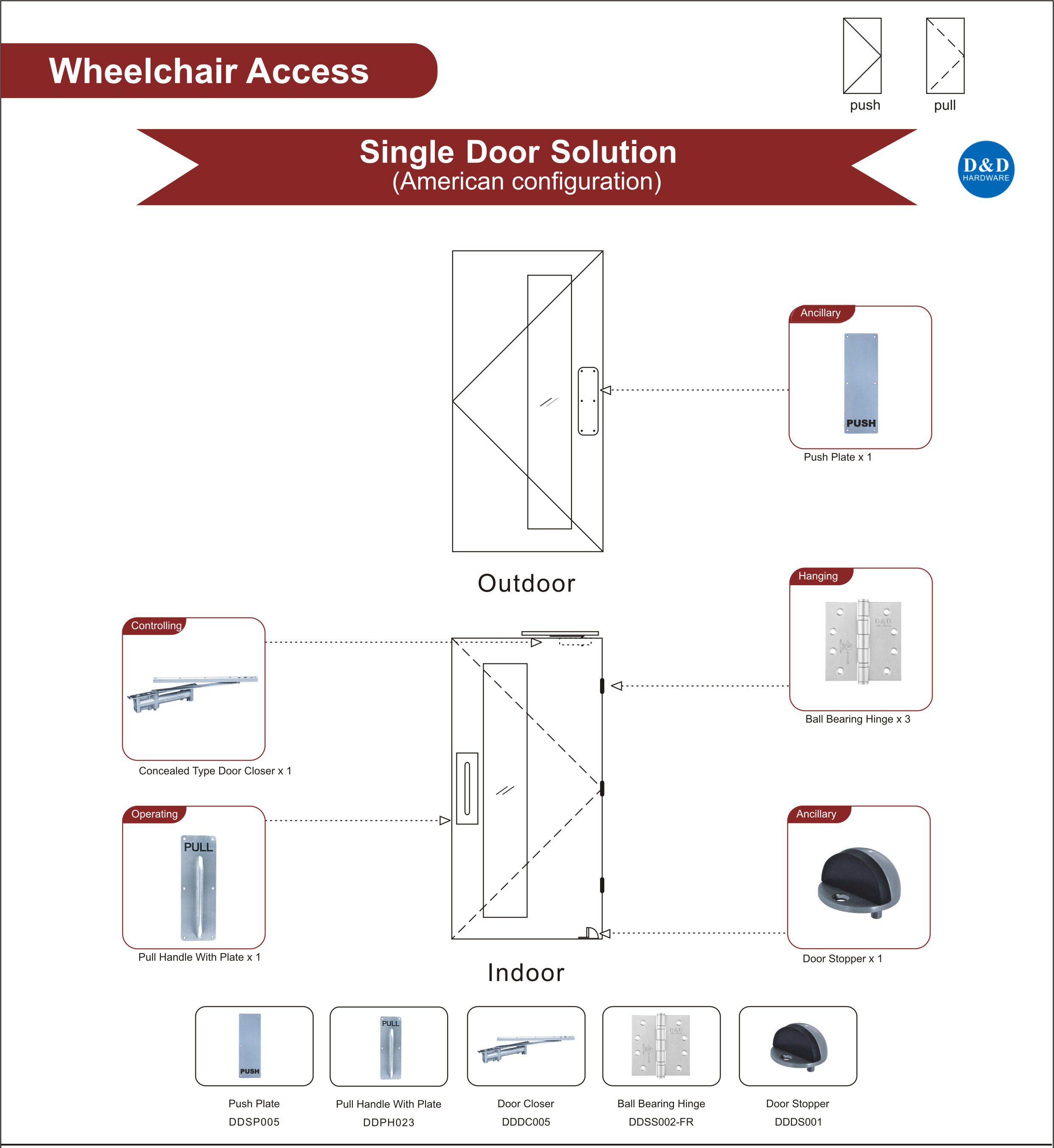 Quincaillerie Solution D-D & D