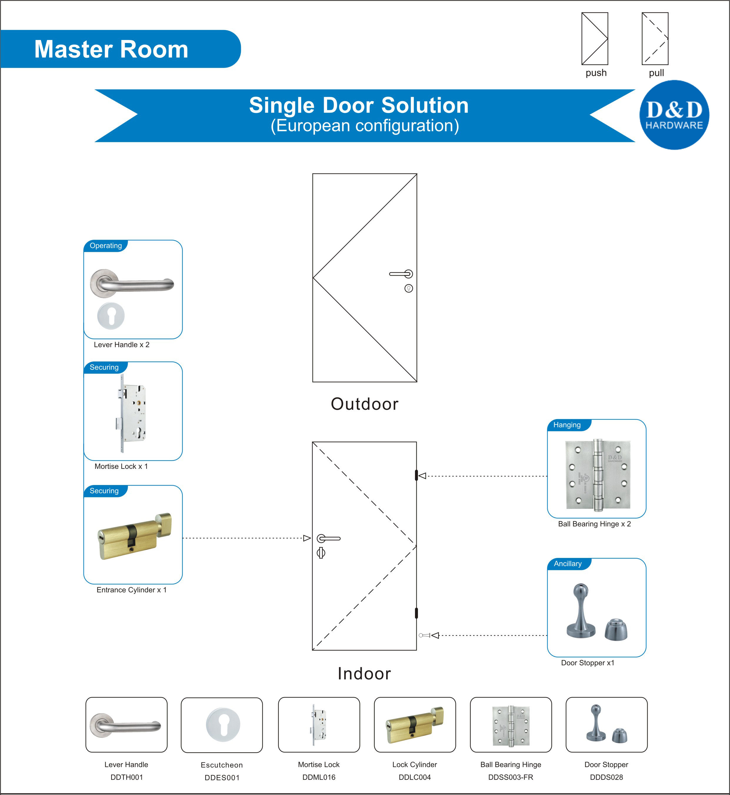 Matériel de la solution Master Room Single D-D & D; D