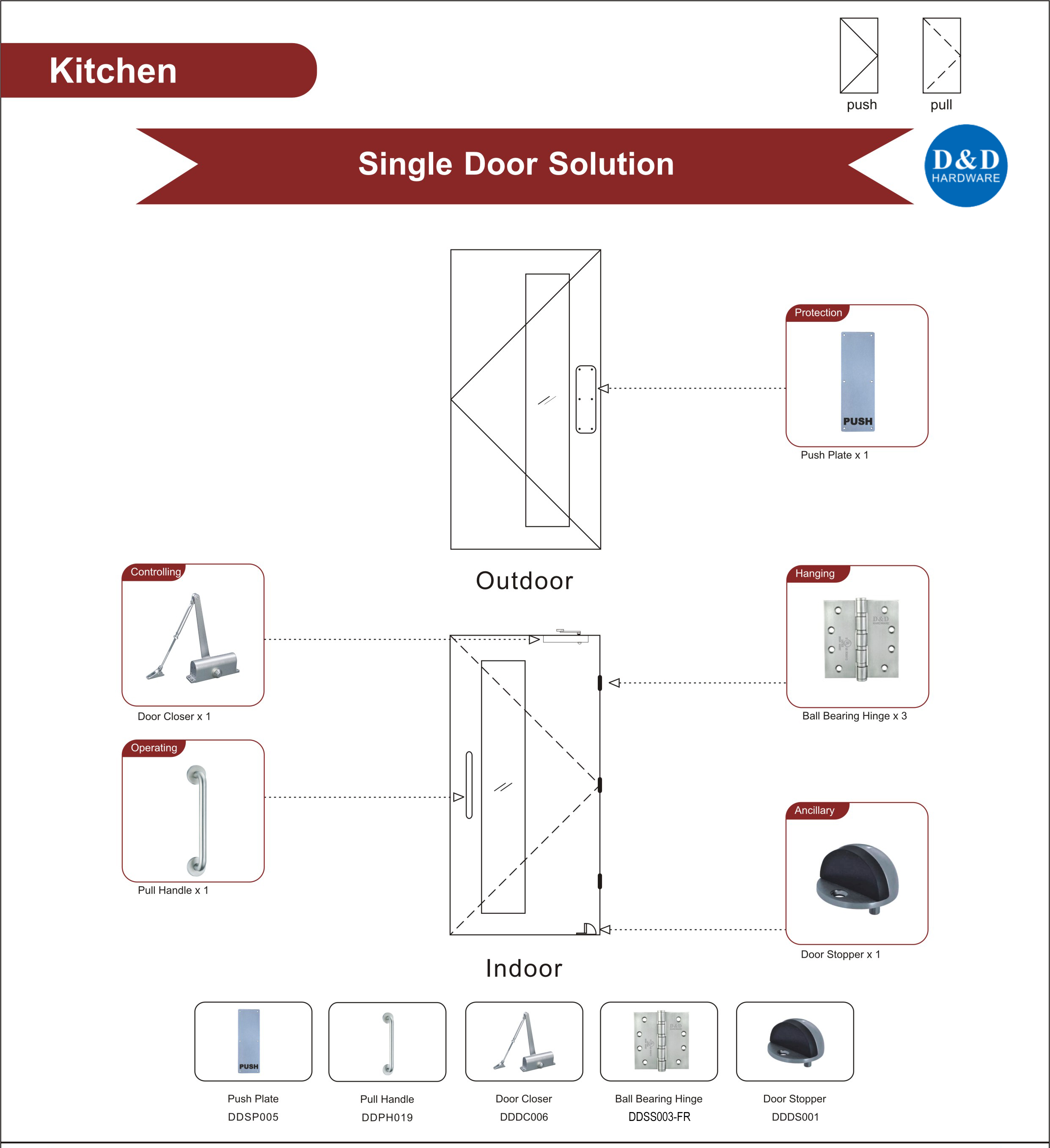 Quincaillerie Solution-D & D pour porte de cuisine
