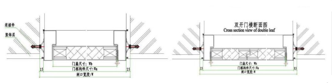 Structure à double porte