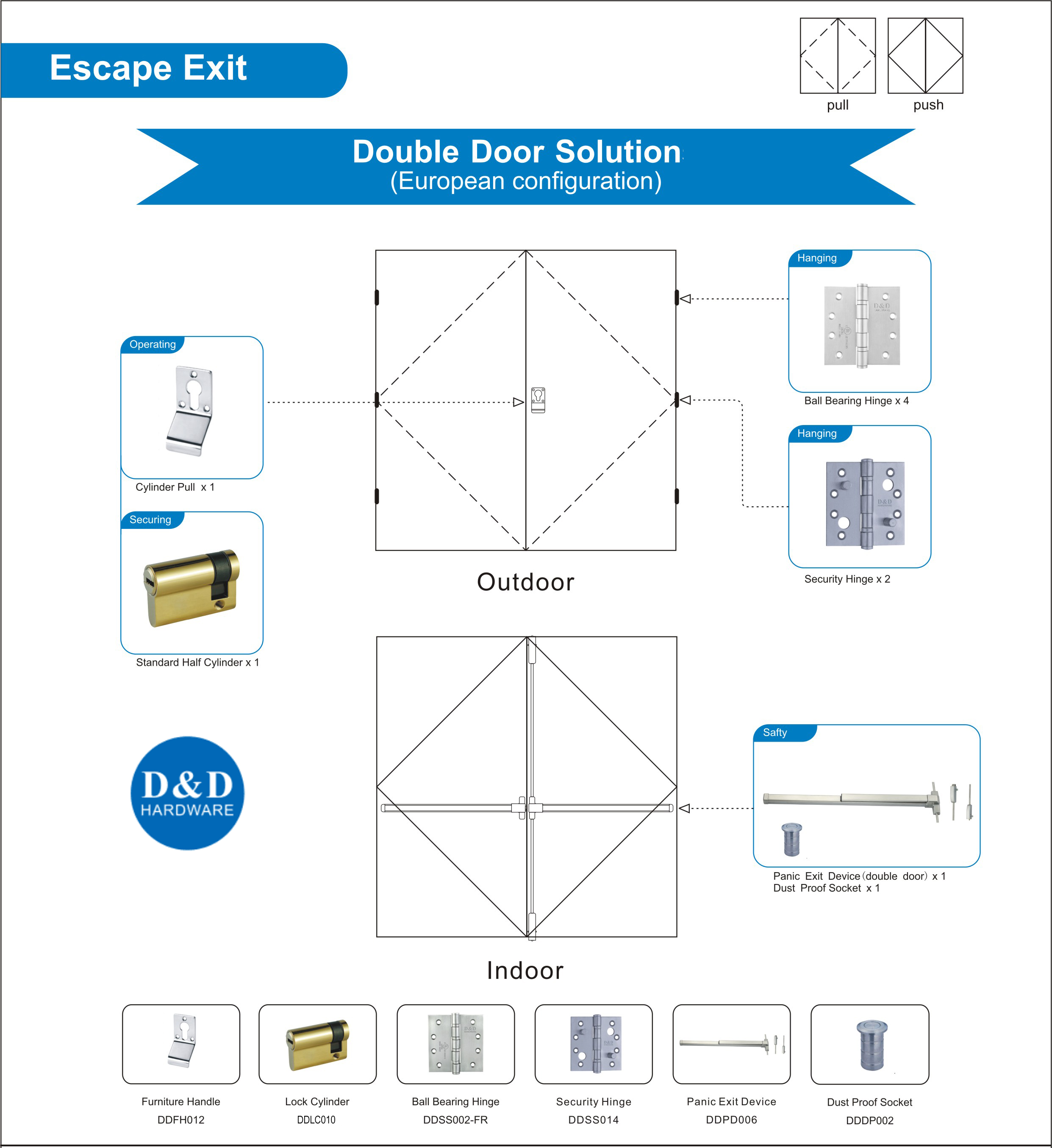 Solution d'ouverture de porte en bois pour porte à double sortie d'échappement