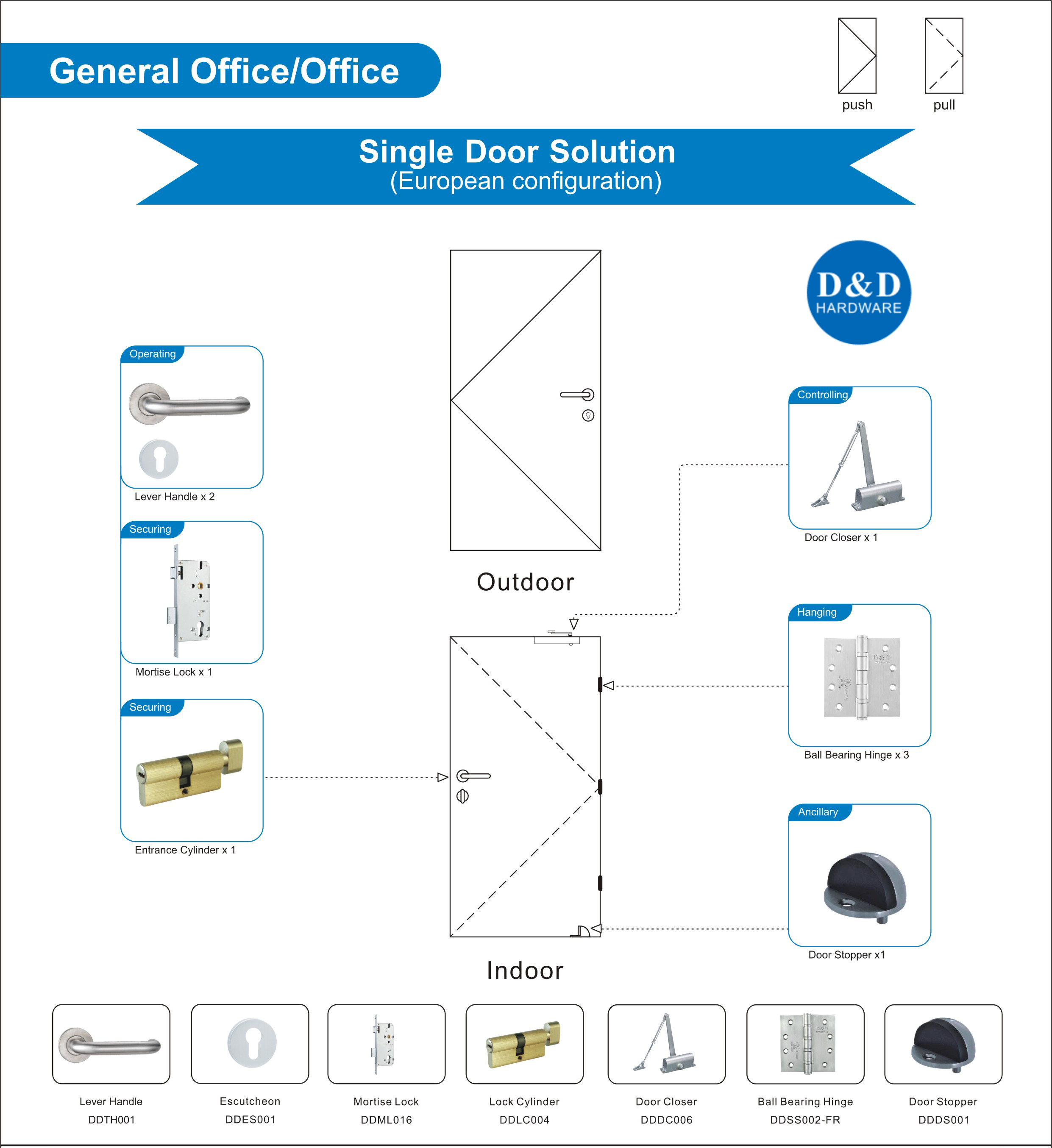 Solution d'ouverture de porte commerciale pour porte simple de bureau général