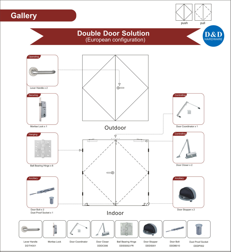 Solution de porte incendie de la galerie D & D Hardware