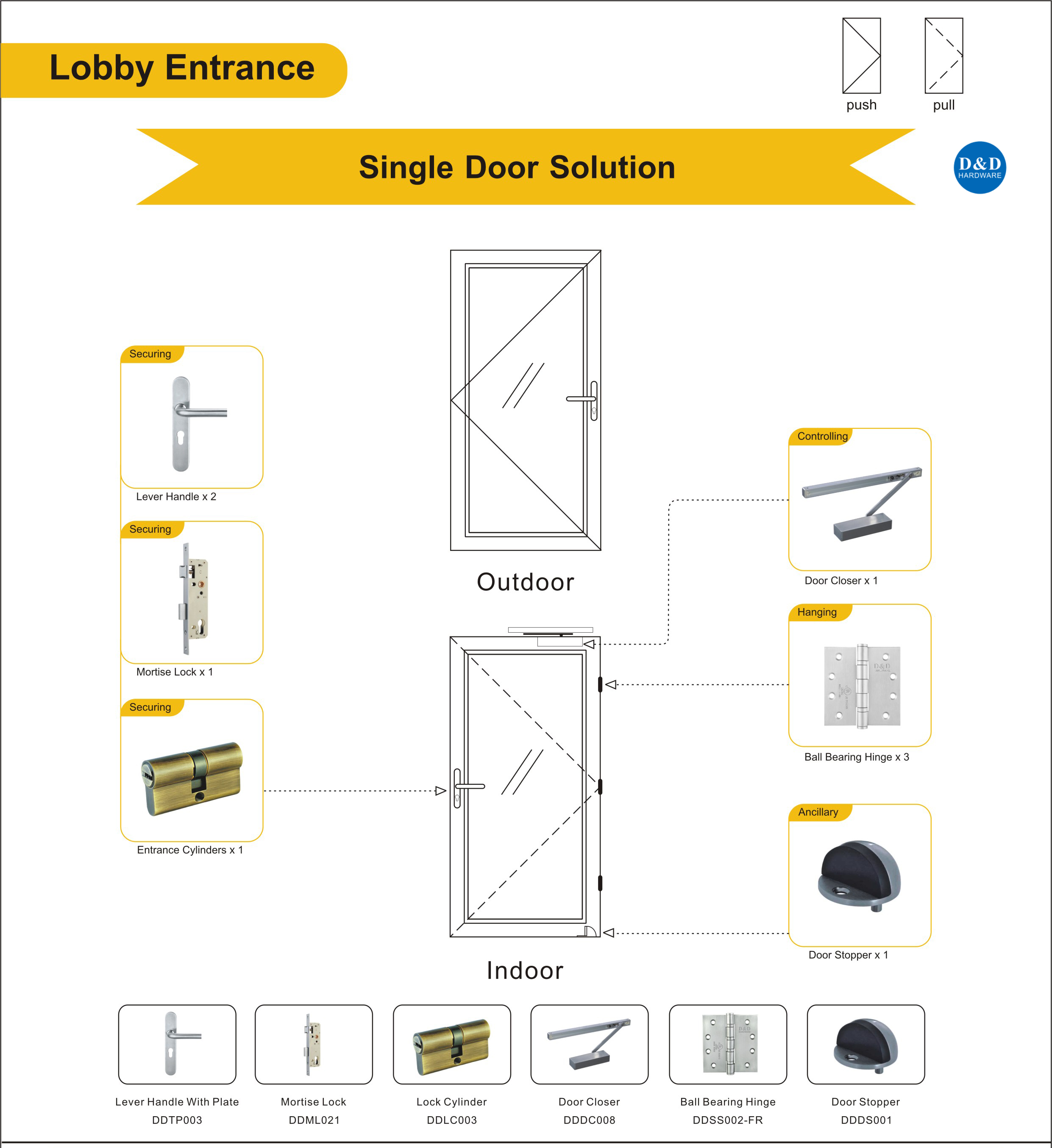 Halmatage de la porte d'entrée 