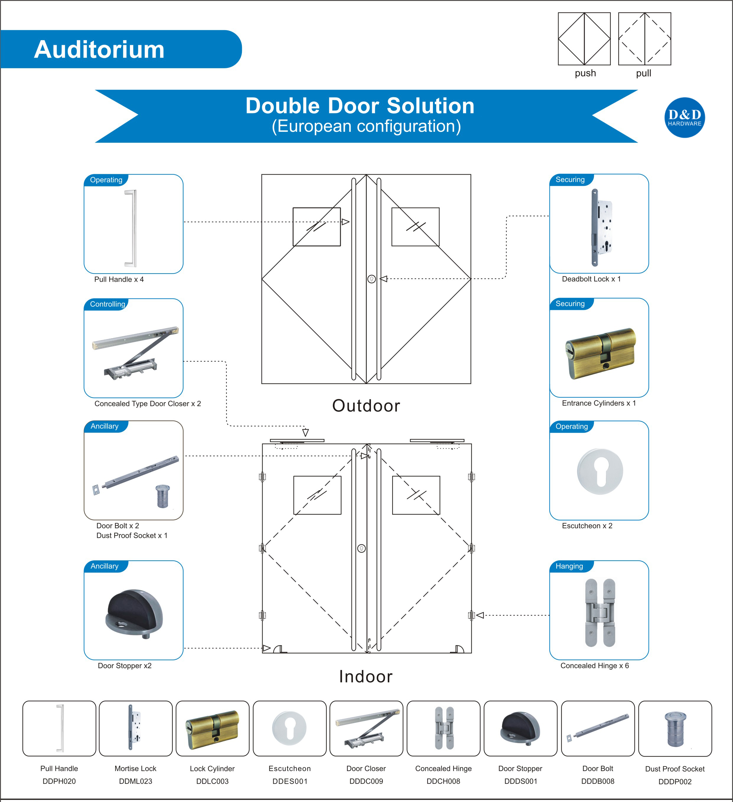 Auditorium Double Door Hardware-D & D Hardware 