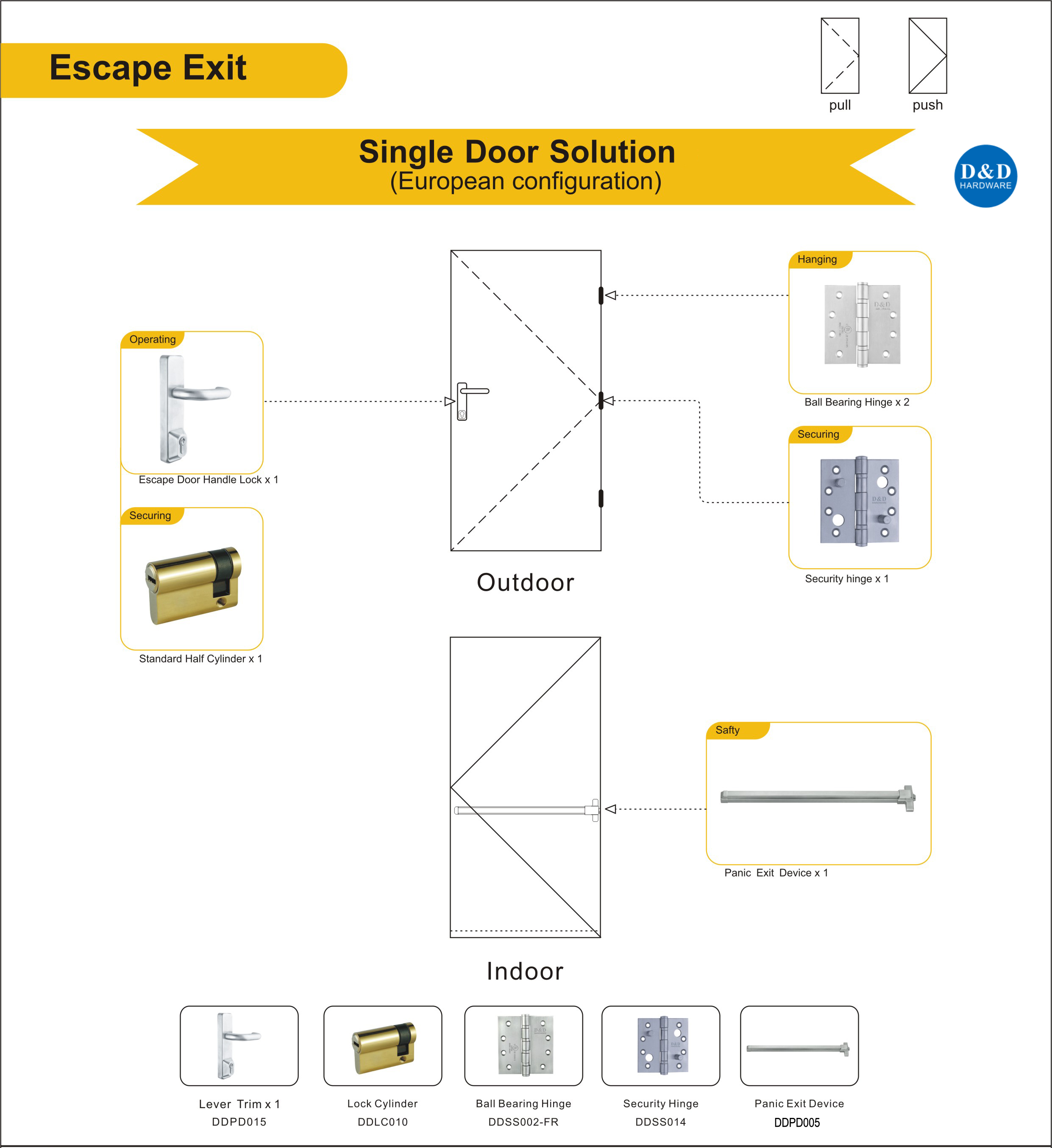 ESCAPE SORTIE Solution de porte en métal-D & D Hardware