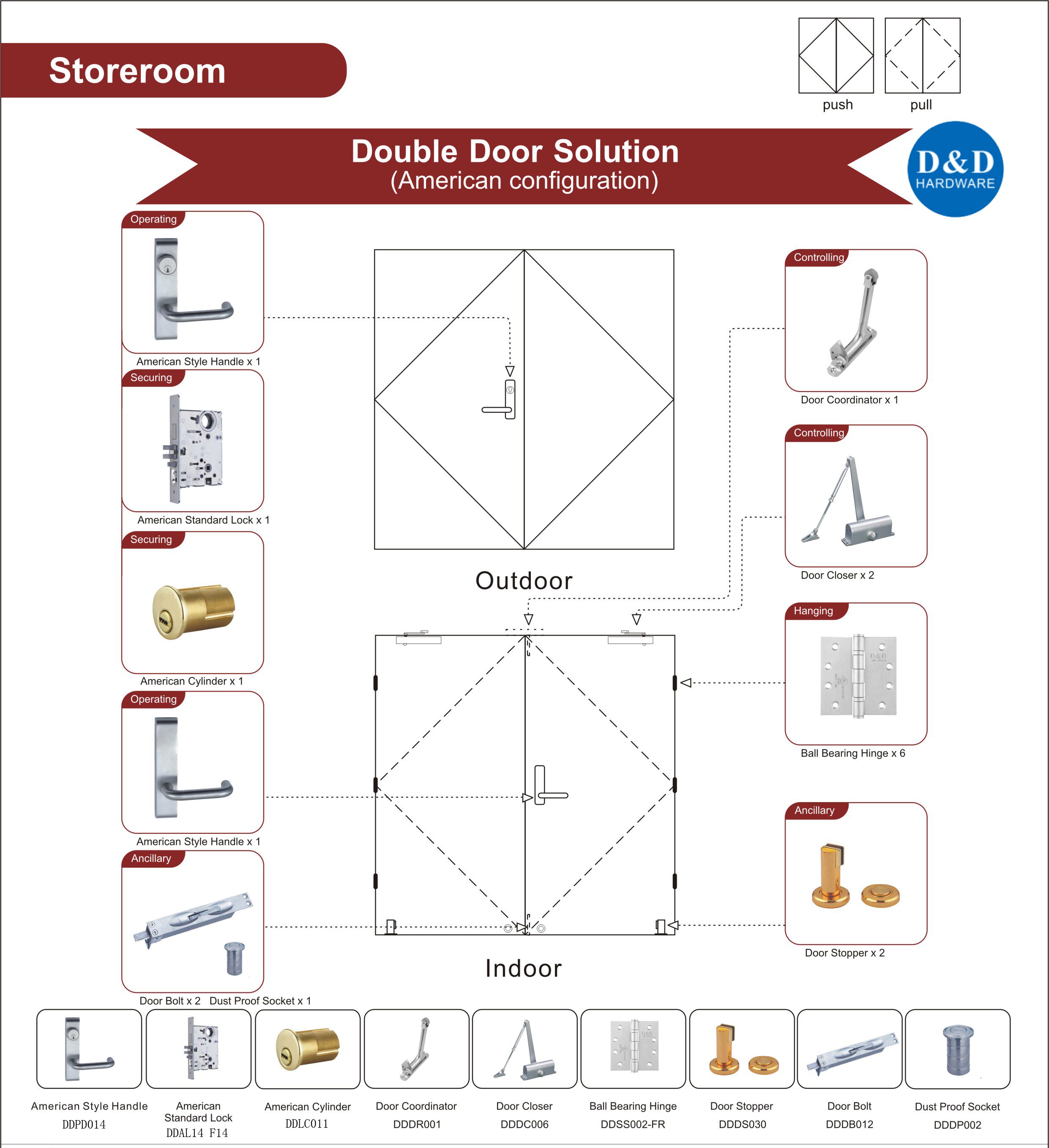 Solution de la boutique américaine Solution Double Solution-D & D Hardware