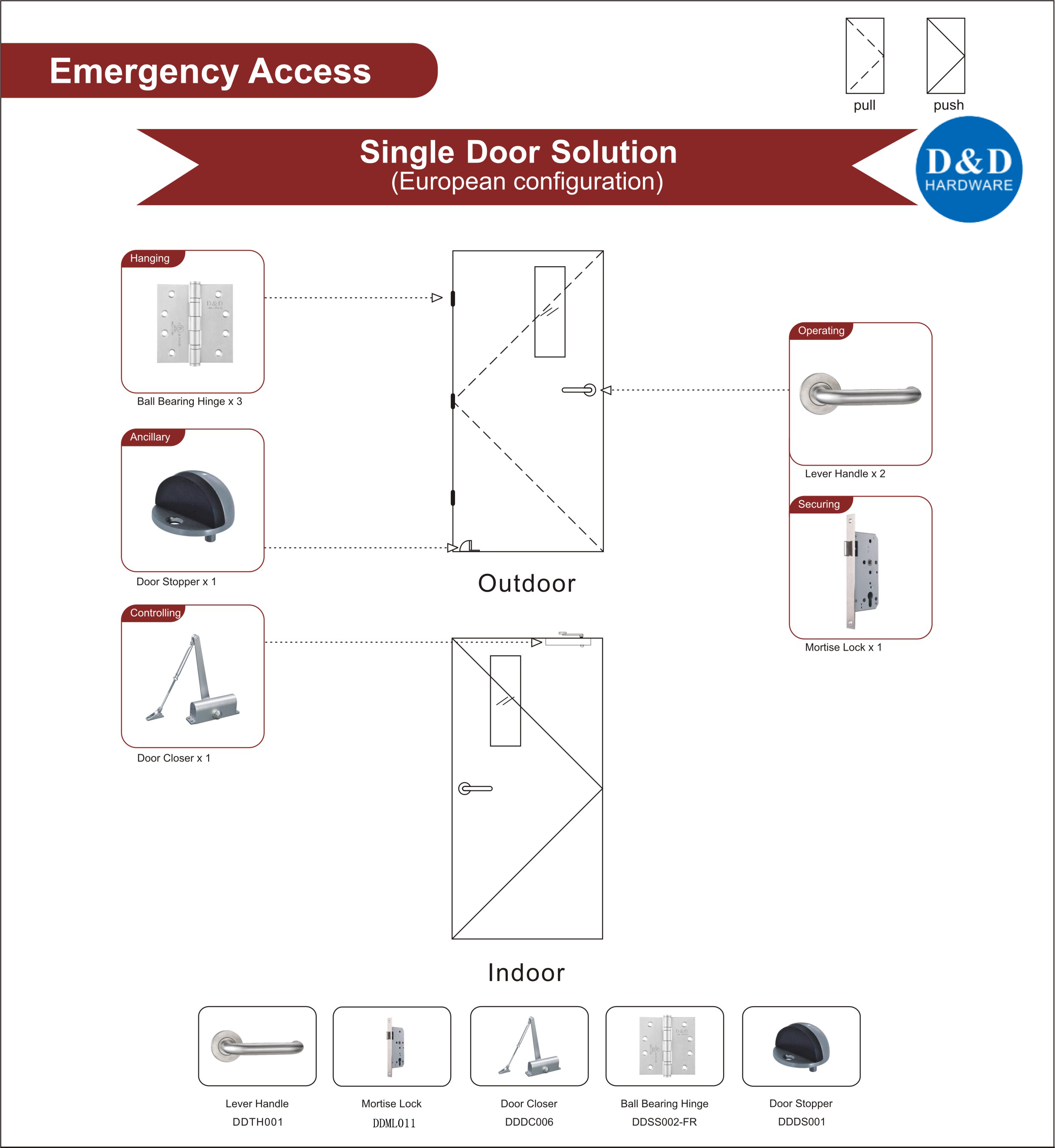 Quincaillerie de porte en acier résistant au feu pour porte simple d'accès d'urgence