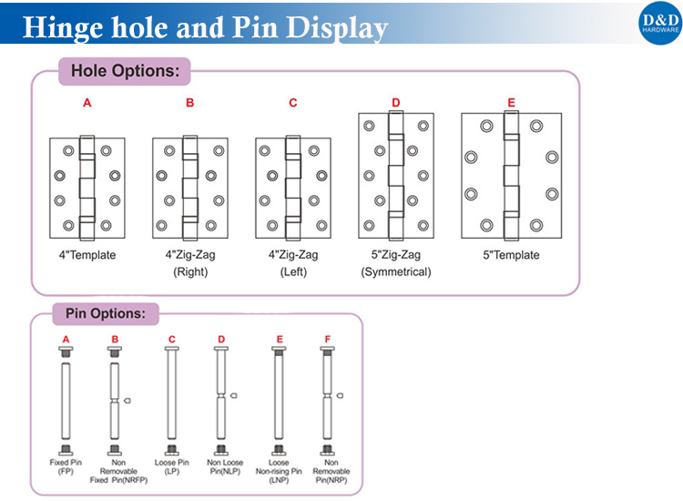 Hinge Hole et Pin Display-D & D matériel