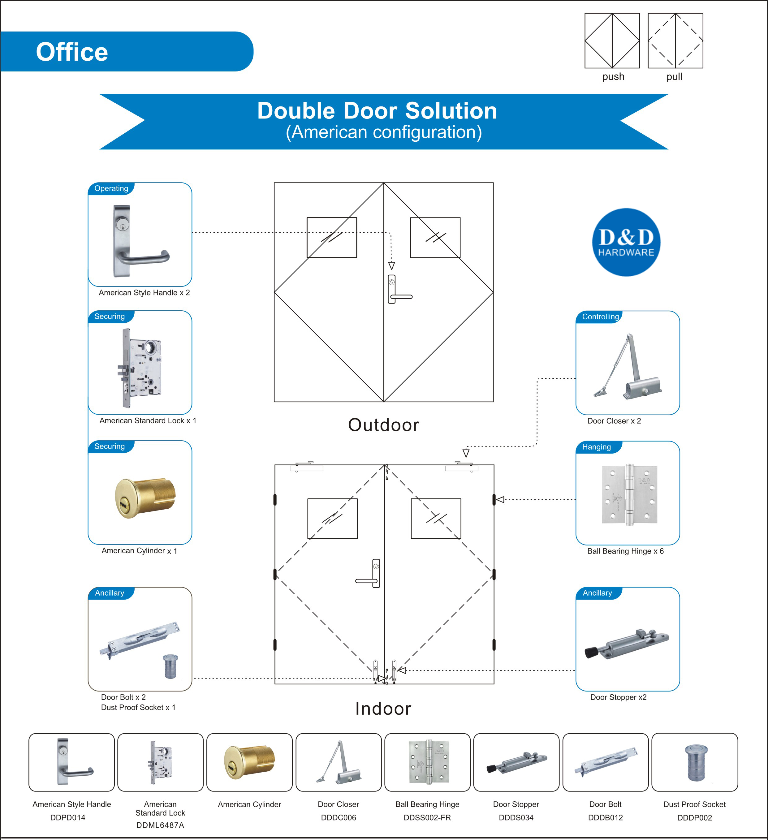 Solution utile pour l'ouverture de portes pour les bureaux à double porte