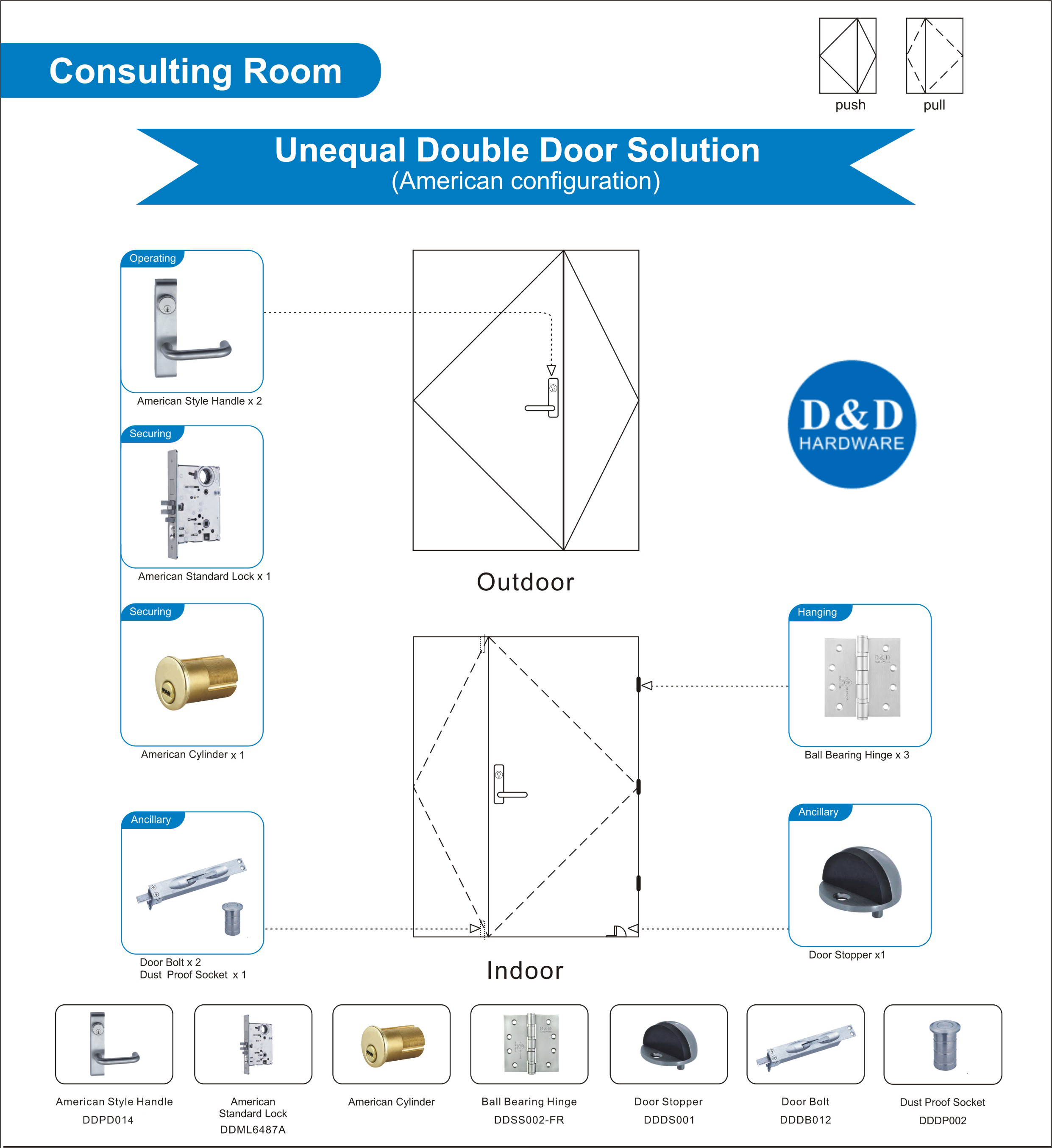 Solution matérielle de construction pour la salle de consultation Double porte inégale