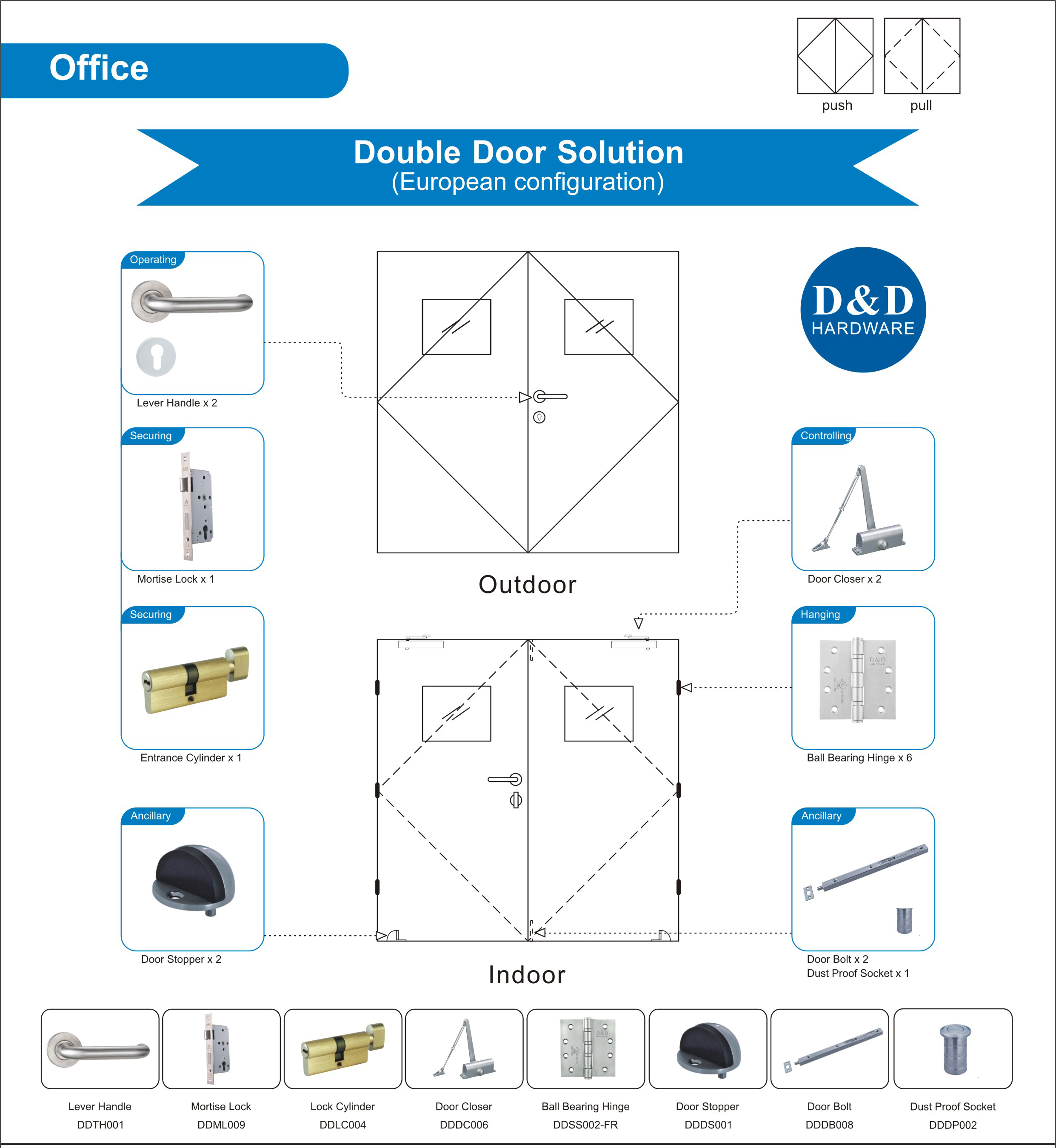 Hardware Hardware-D & D de la porte de bureau