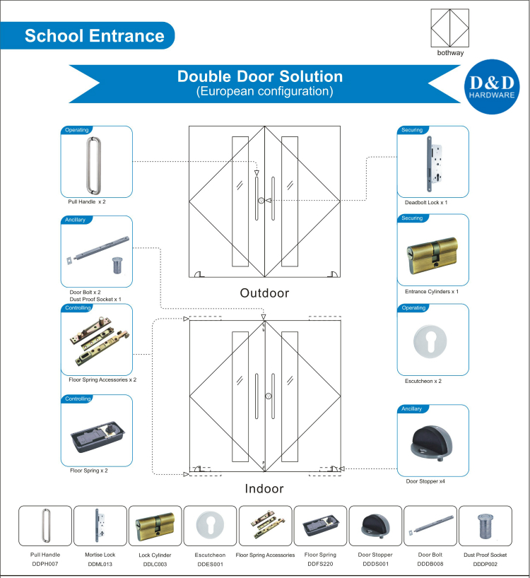 Quincaillerie Solution D-D & D pour portes en bois