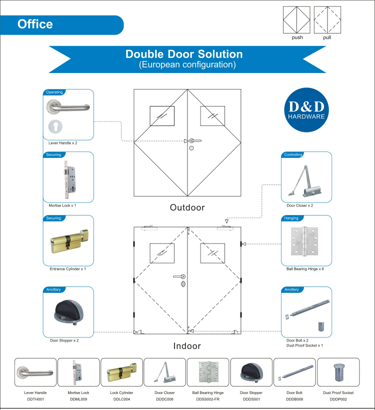 Quincaillerie Solution-D & D pour portes en bois Office