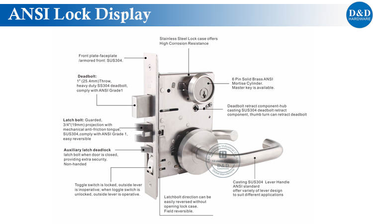 HAUSI ANSI Lock Display-D et 