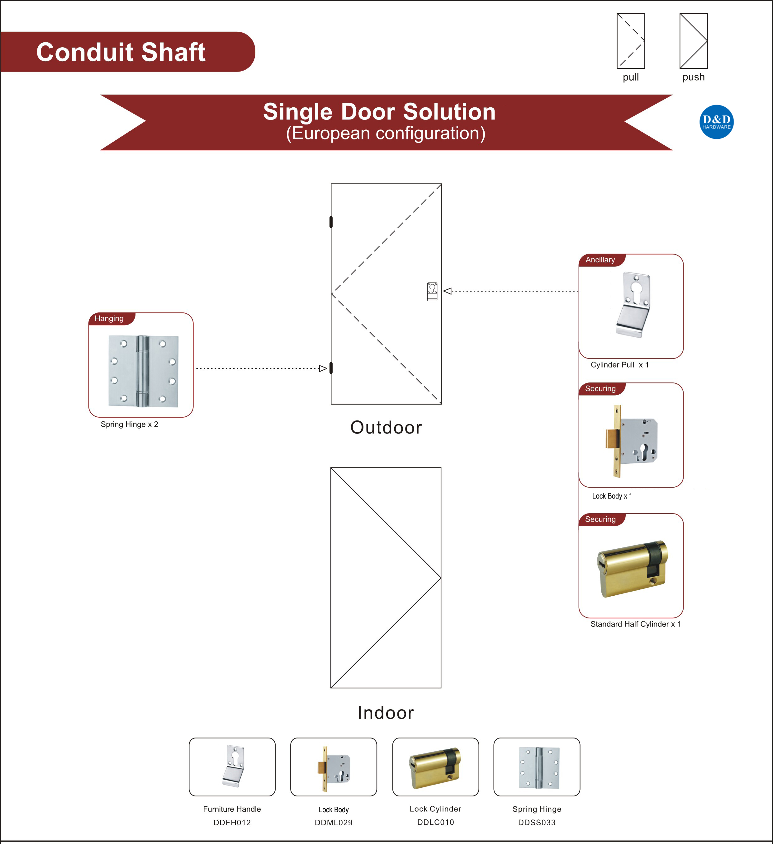 Quincaillerie de porte en acier pour porte simple d'arbre de conduit