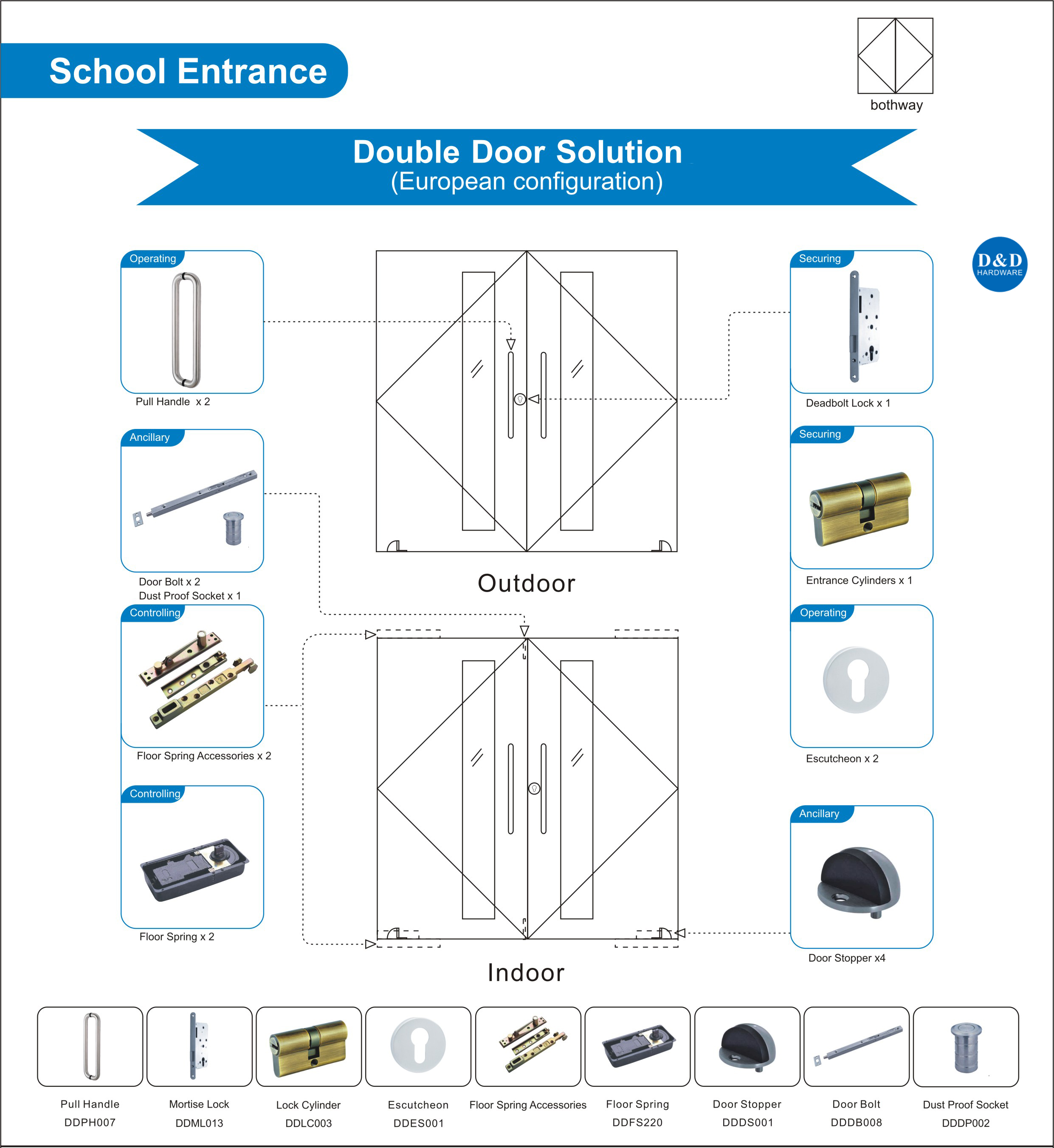 Solution matérielle de porte pour entrée d'école double porte