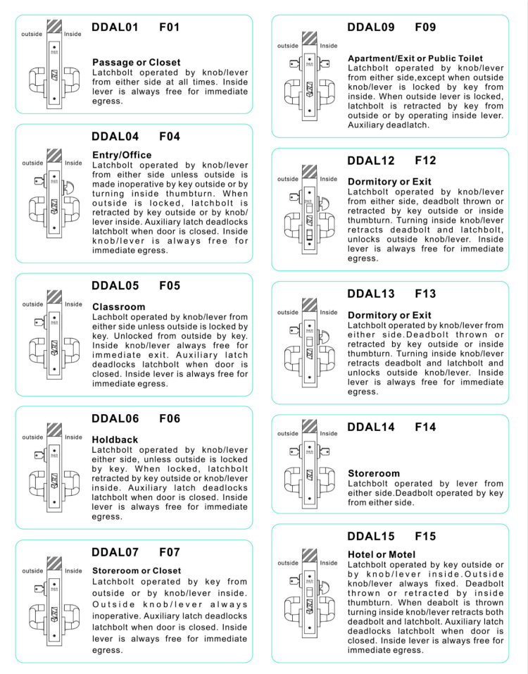 La fonction du matériel American Lock-D & D