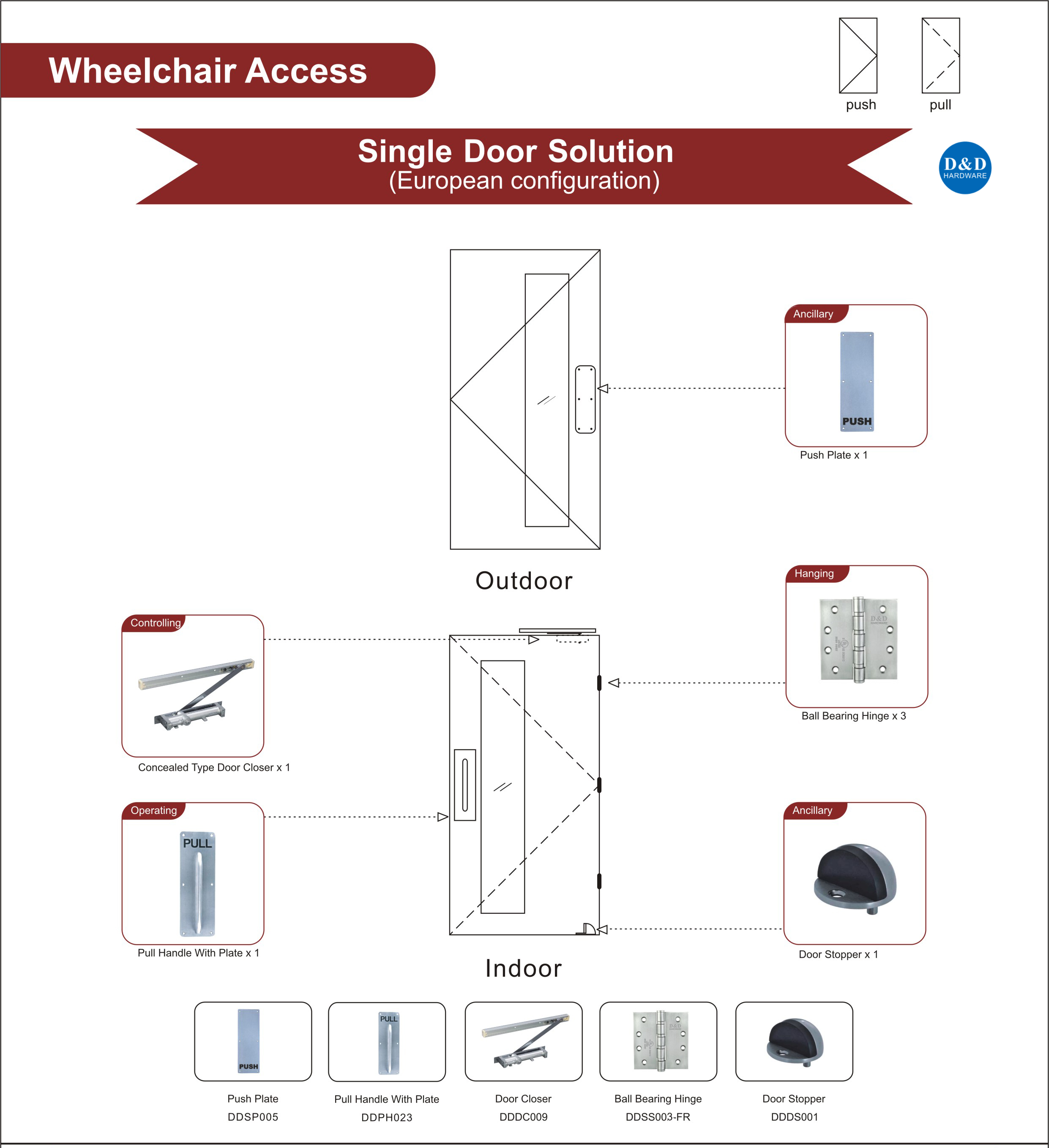 Quincaillerie Solution à porte simple pour accès en fauteuil roulant - D & D