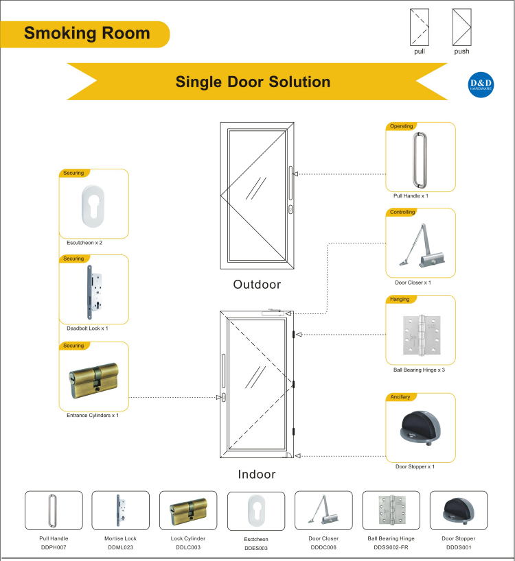 Solution de porte métallique fumeurs-D & D Hardware 