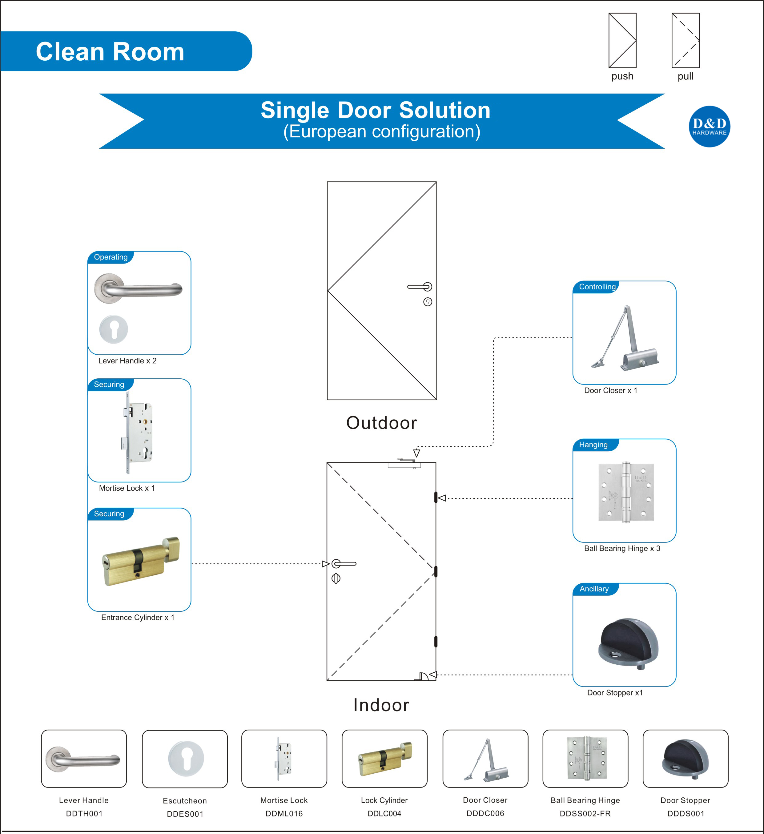 Solution de quincaillerie de porte d'architecture pour porte de salle blanche