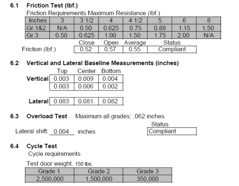 ANSI Test Report-D & D Hardware