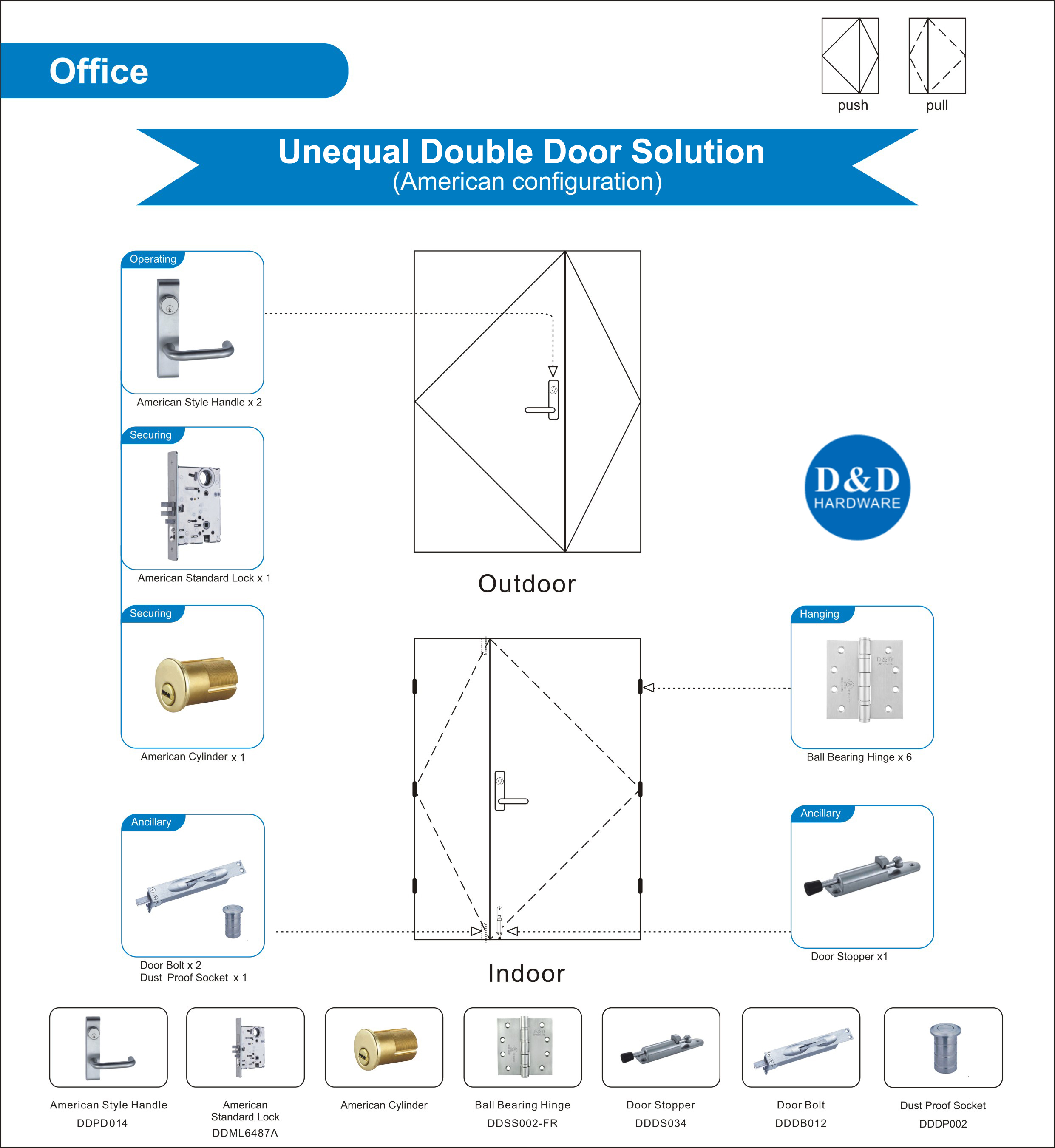 Solution d’ouverture de portes d’architecture pour bureaux à double porte inégale