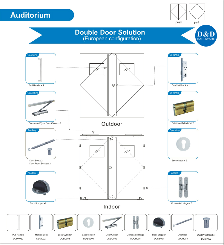 Quincaillerie Solution-D & D & D Auditorium pour porte en bois