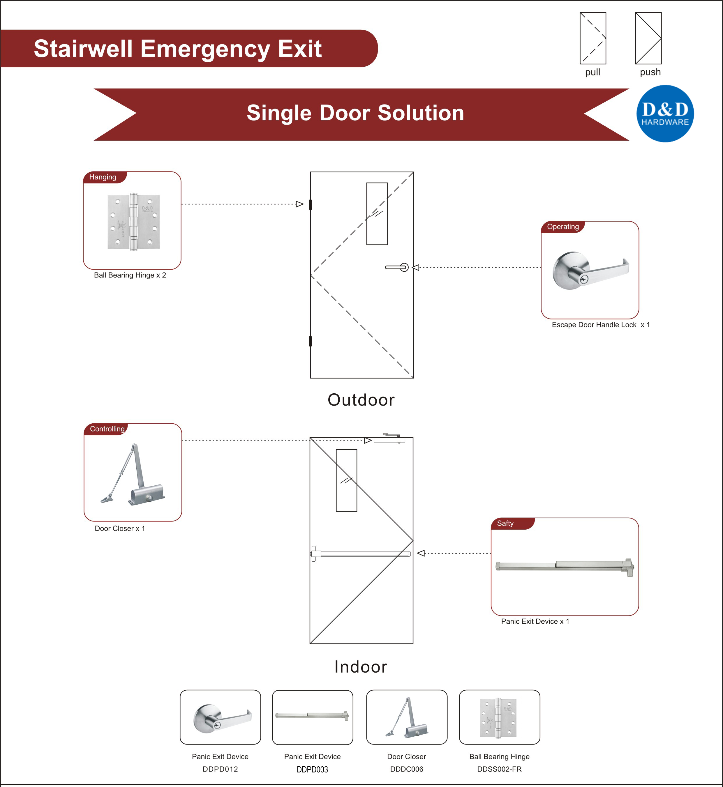Solution de secours d'urgence Stairwell Solution de porte unique-D & D Hardware