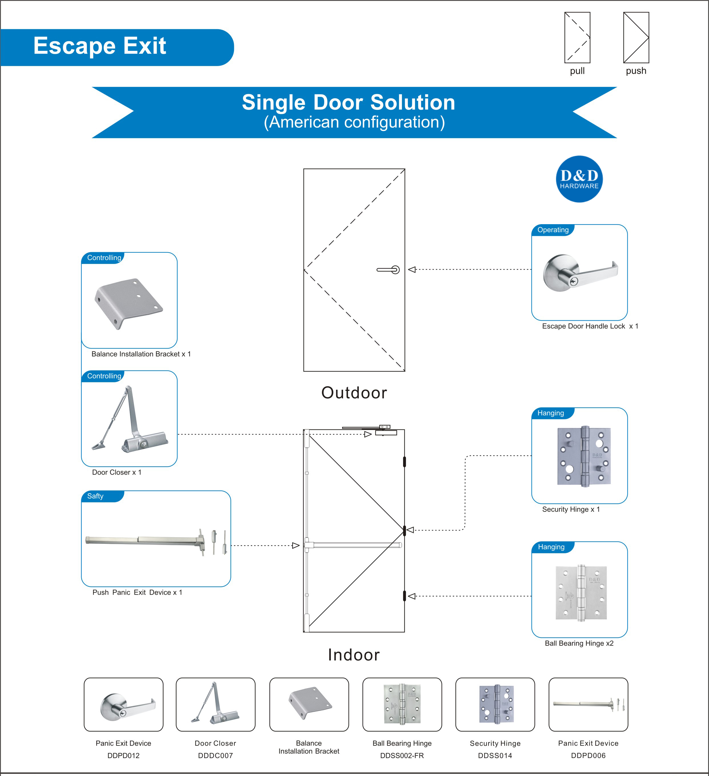 Solution matérielle pour bâtiment à porte simple avec sortie d'échappement