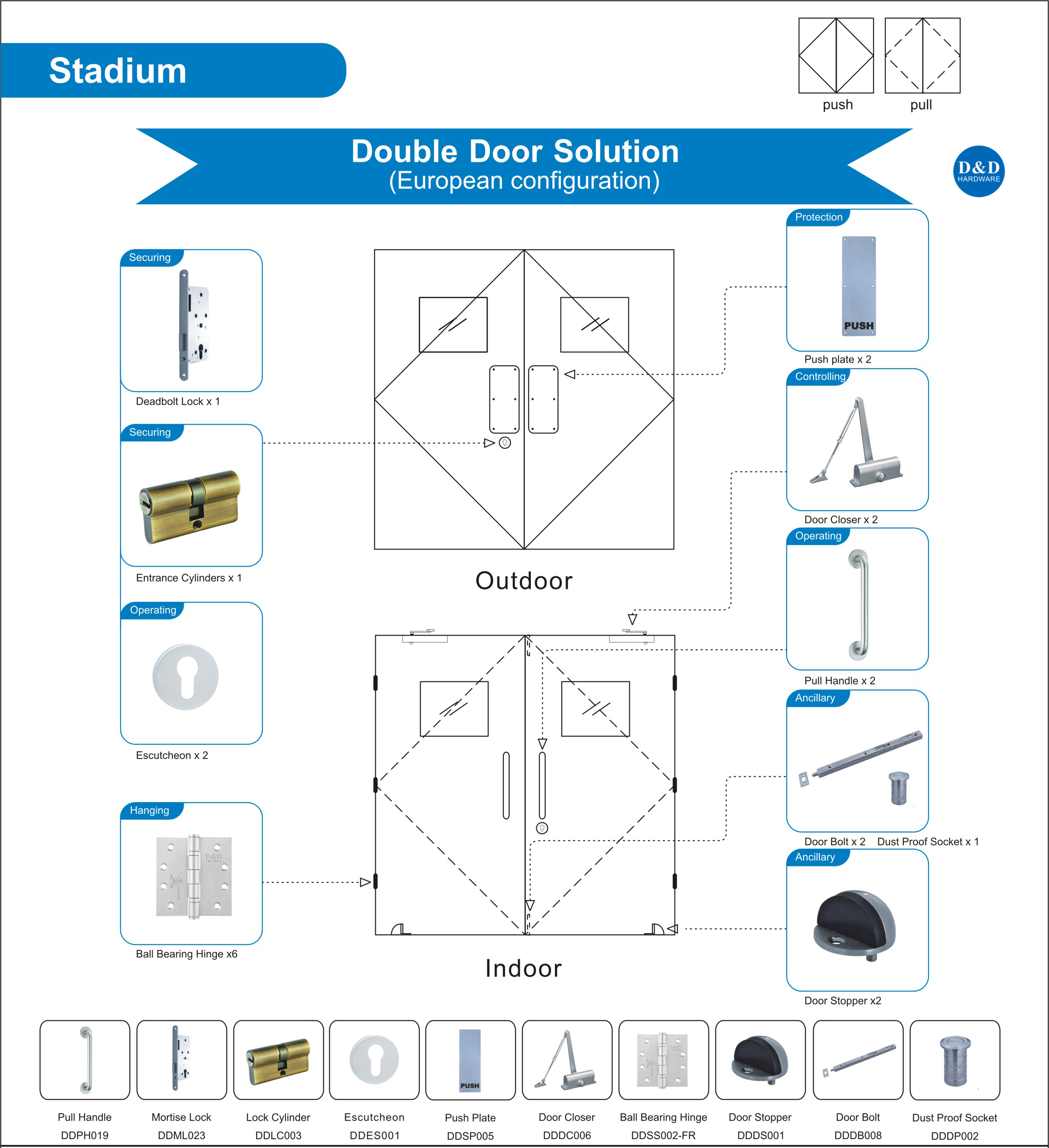 Solution matérielle de construction pour stade double porte